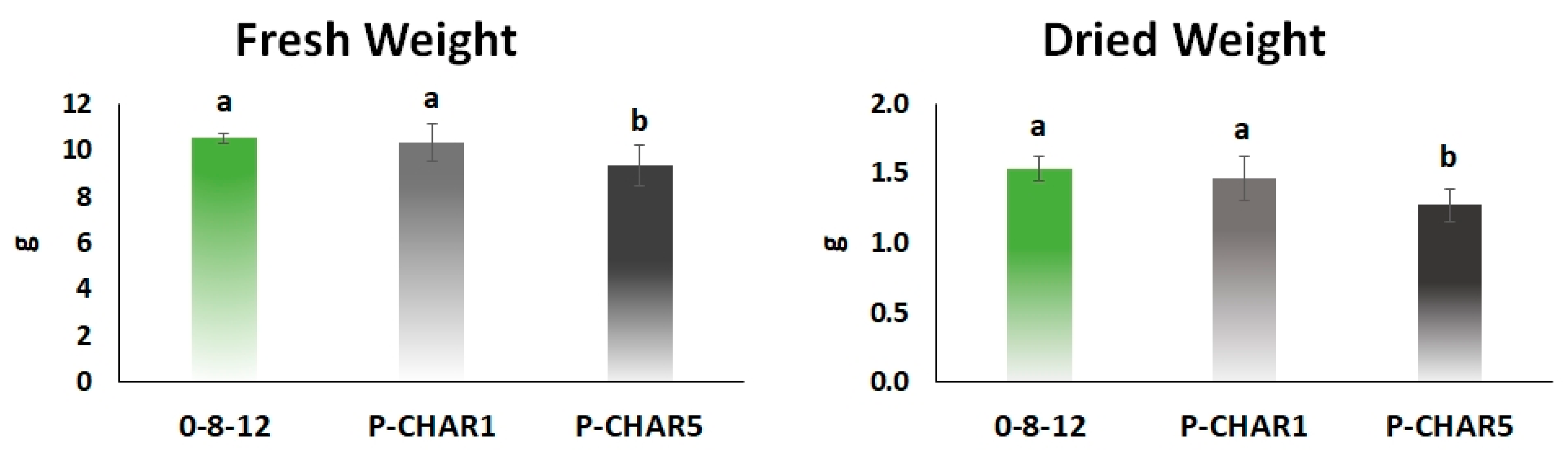 Agronomy 10 00968 g001