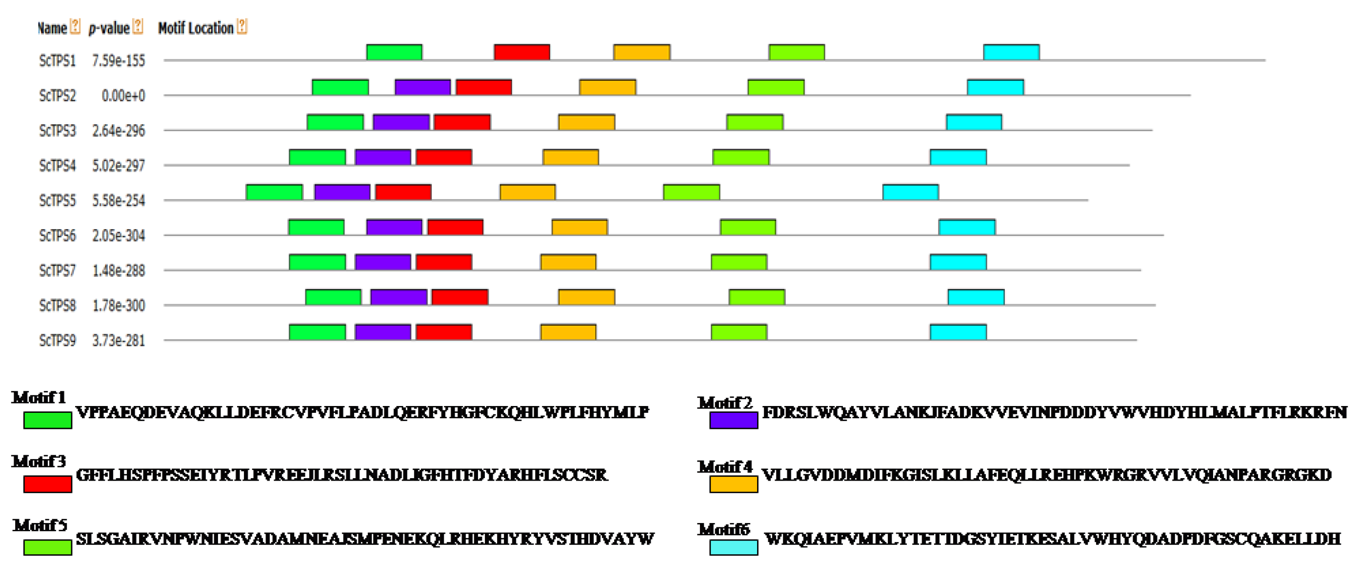 Agronomy 10 00969 g002 Agronomy 10 00969 g002