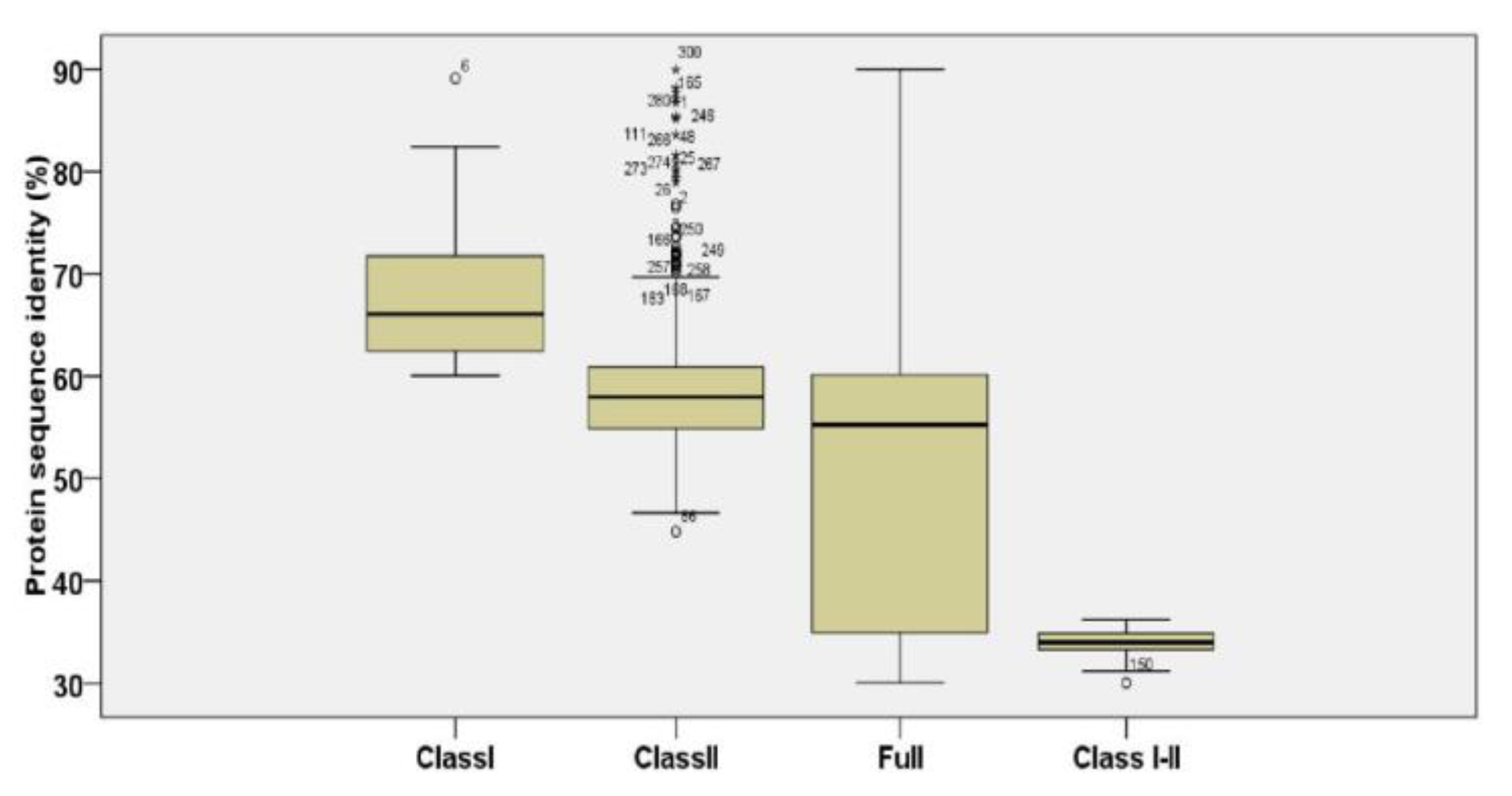 Agronomy 10 00969 g003 Agronomy 10 00969 g003