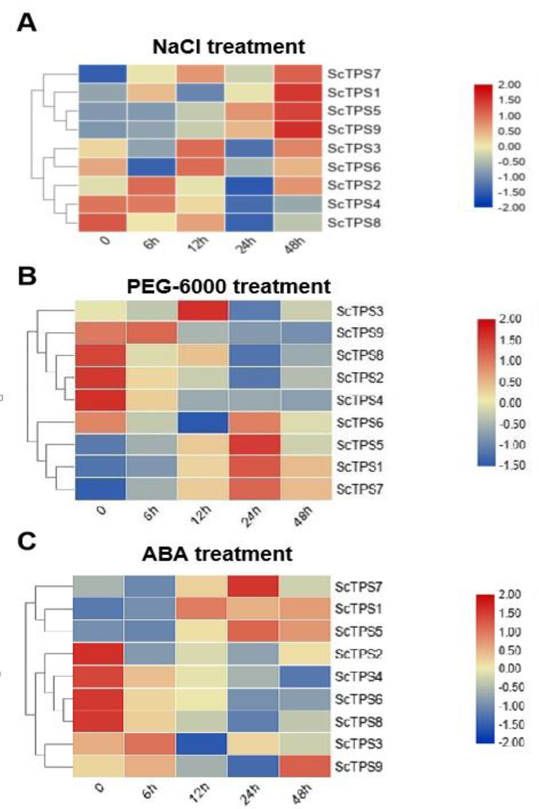 Agronomy 10 00969 g006 Agronomy 10 00969 g006
