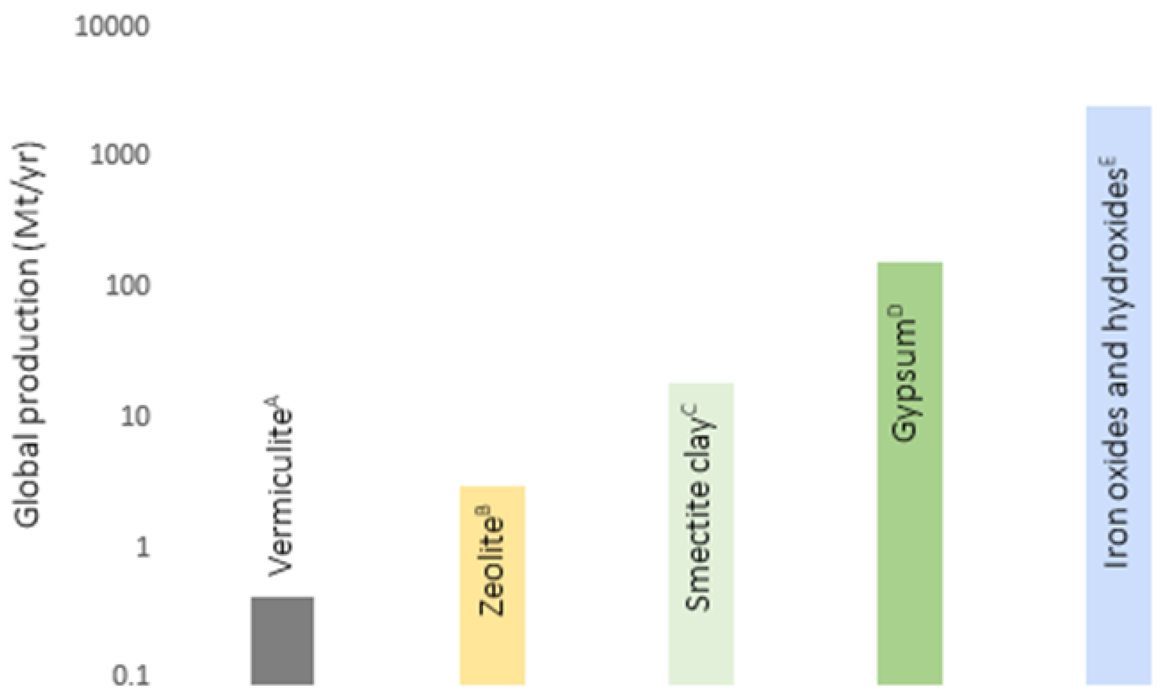 Agronomy 10 00971 g005 Agronomy 10 00971 g005