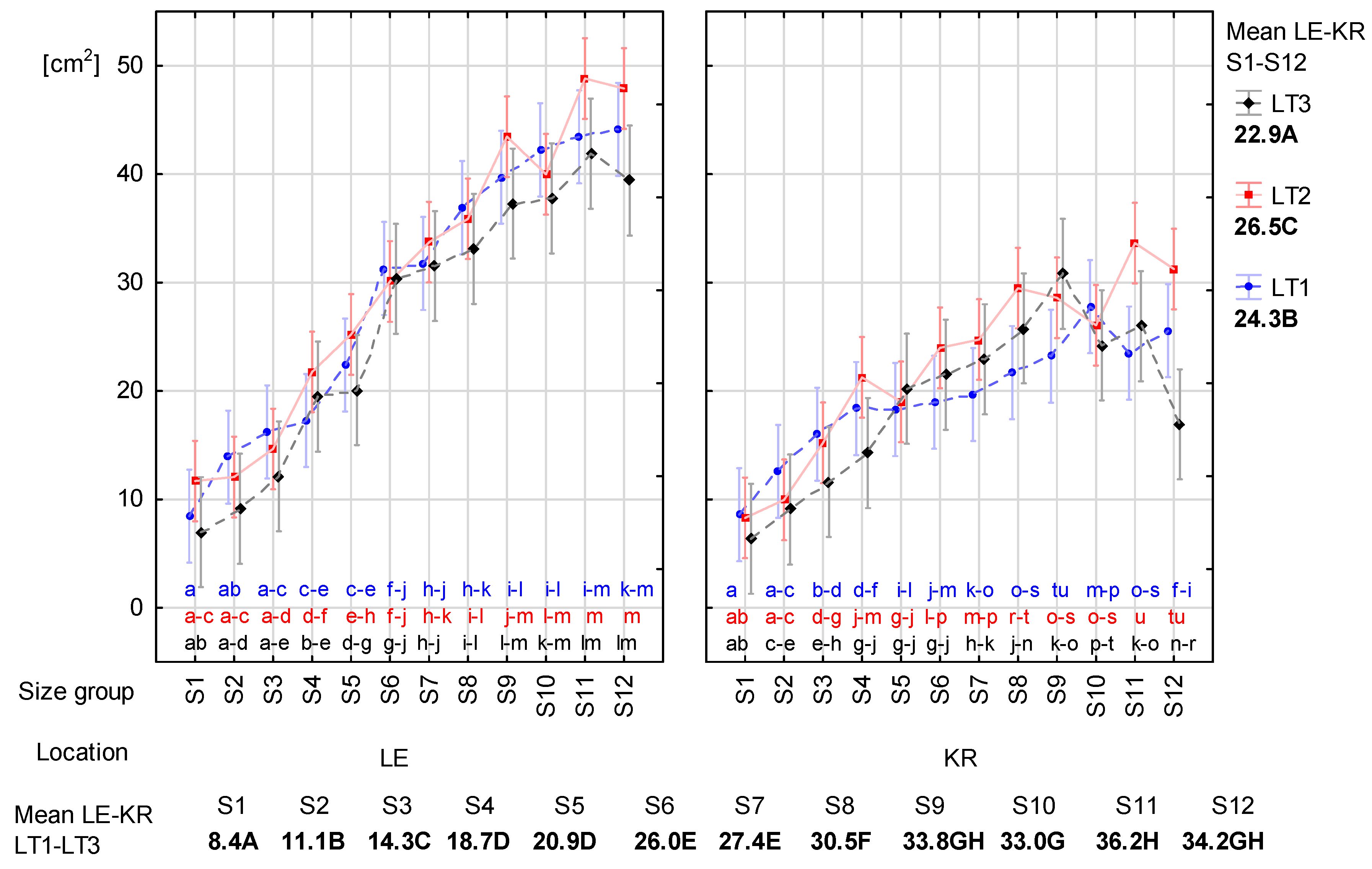 Agronomy Free Full Text Bulb Size Interacts With Lifting Term In Determining The Quality Of Narcissus Poeticus L Propagation Material Html