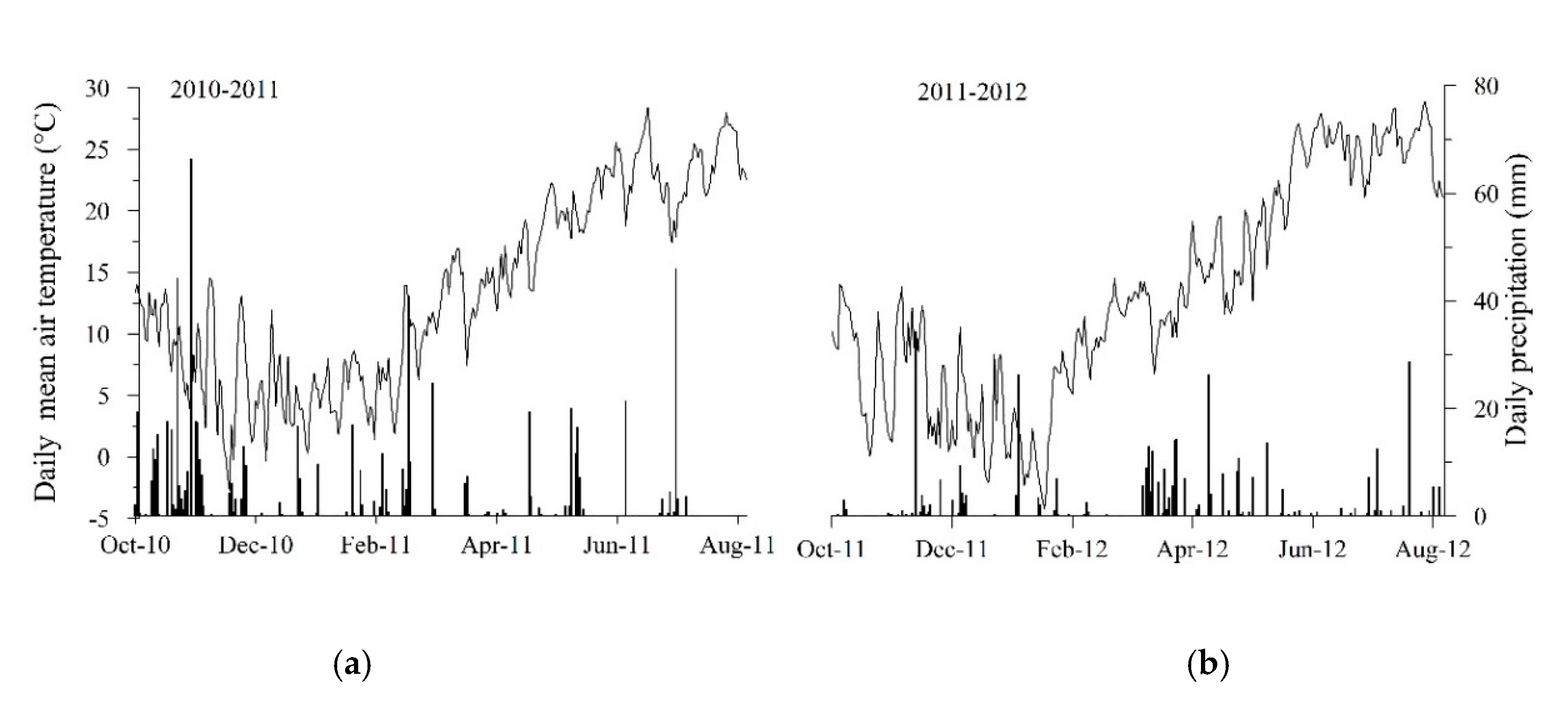 Agronomy 10 00977 g001 Agronomy 10 00977 g001