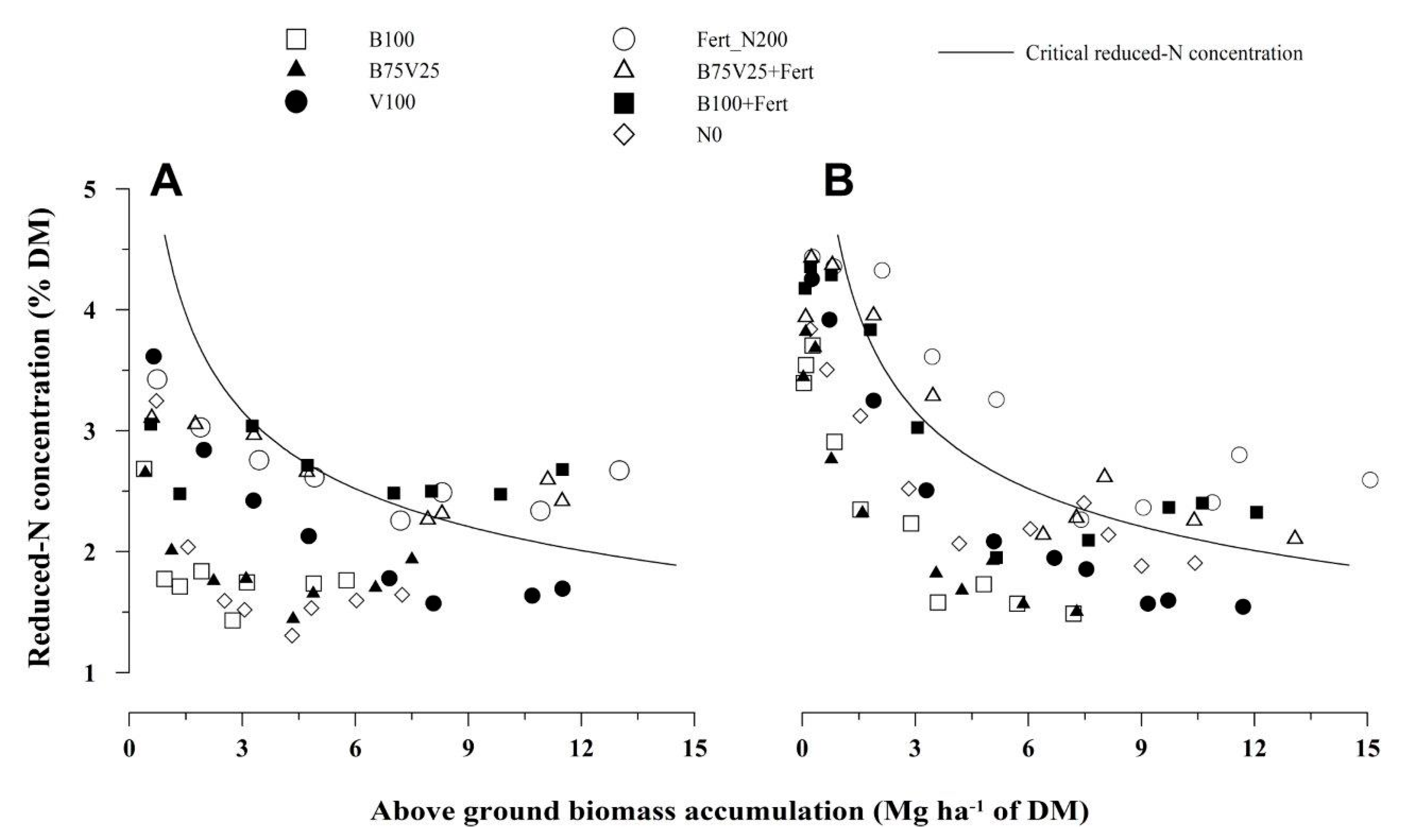 Agronomy 10 00977 g002 Agronomy 10 00977 g002