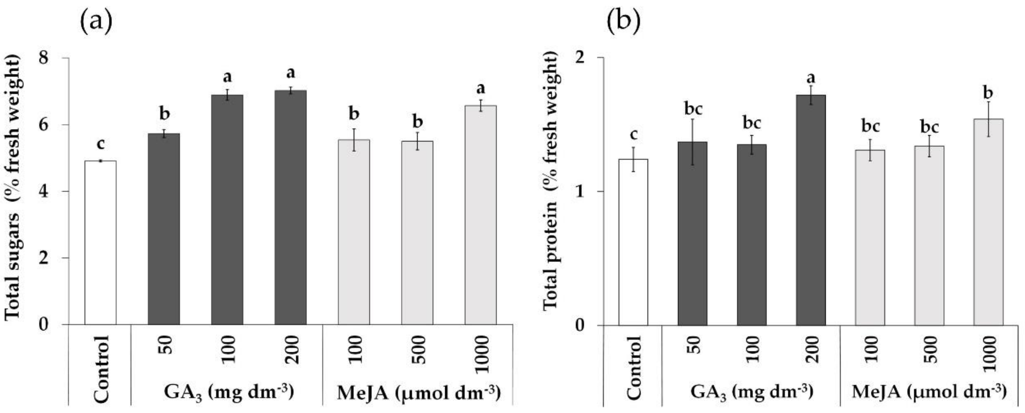 Agronomy 10 00980 g003 Agronomy 10 00980 g003