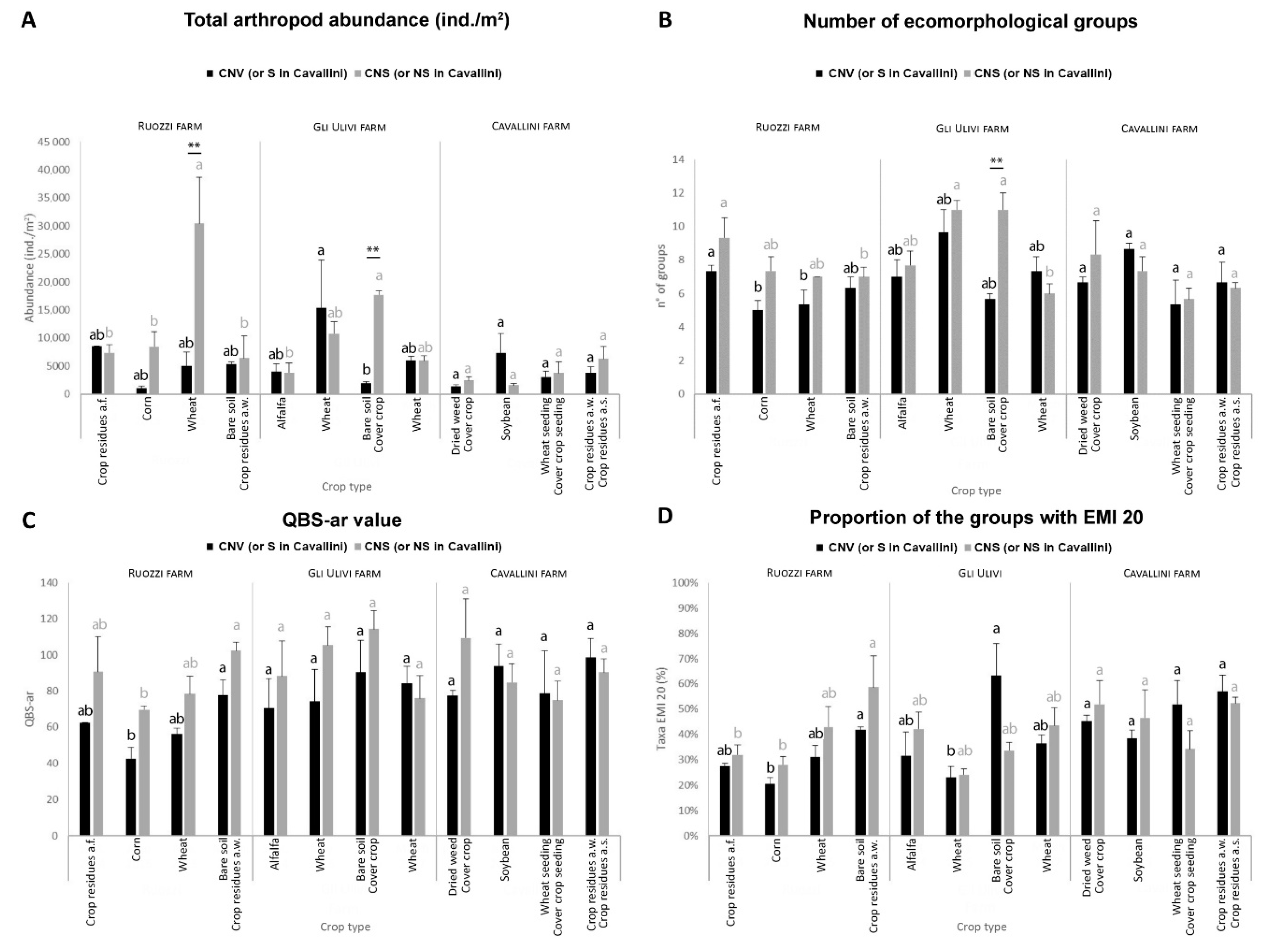 Agronomy 10 00982 g003