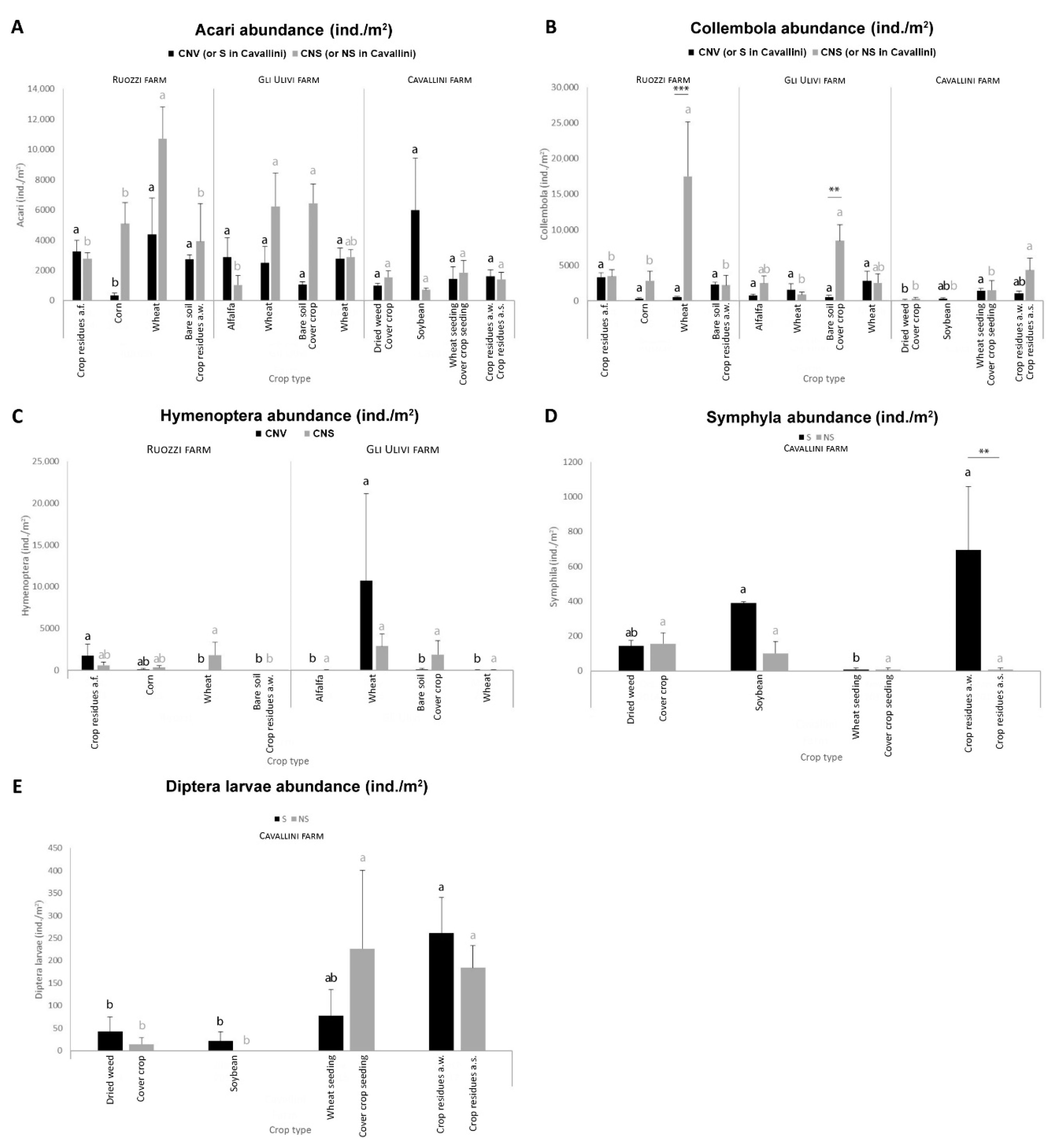 Agronomy 10 00982 g005
