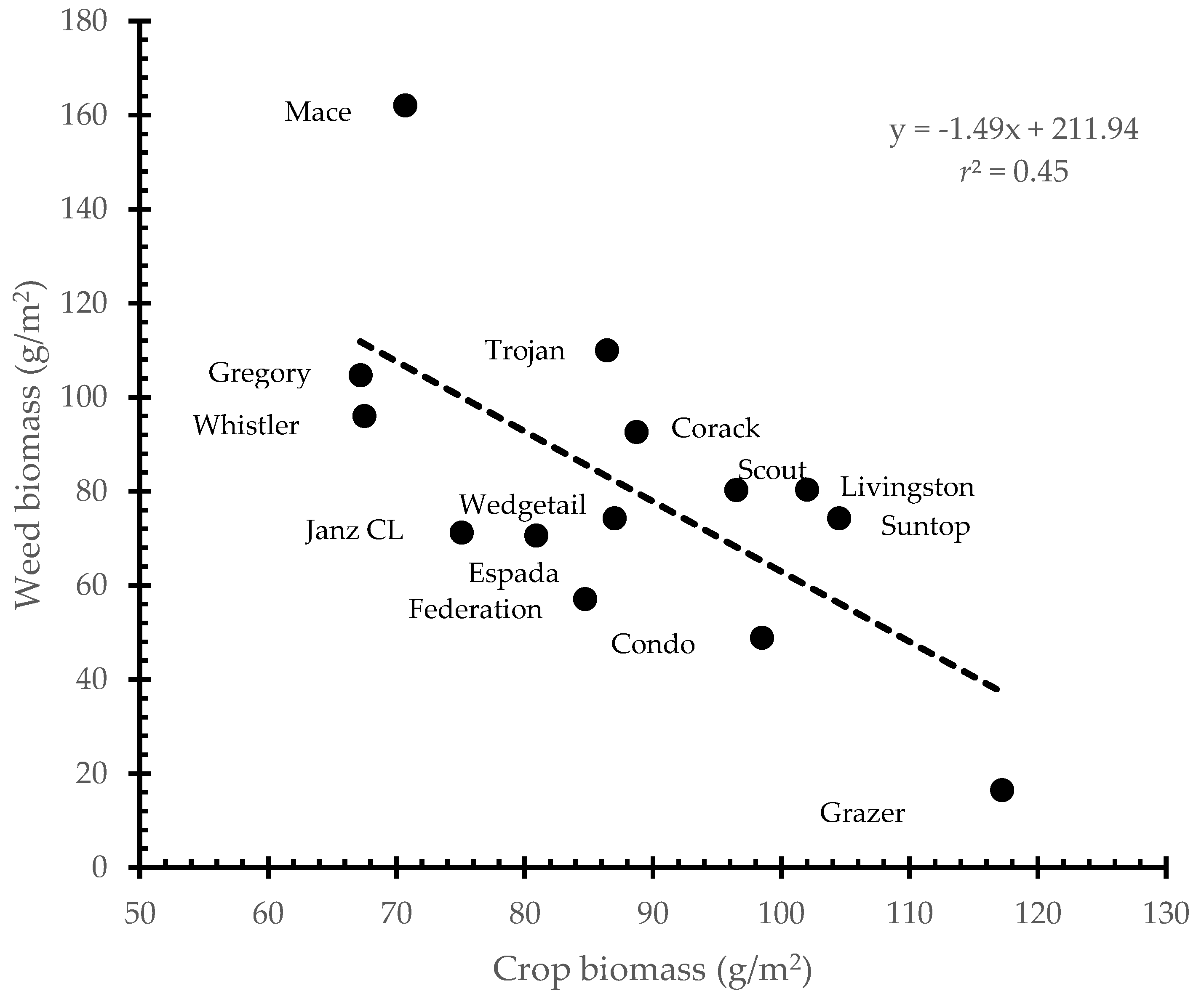 Agronomy 10 00983 g001
