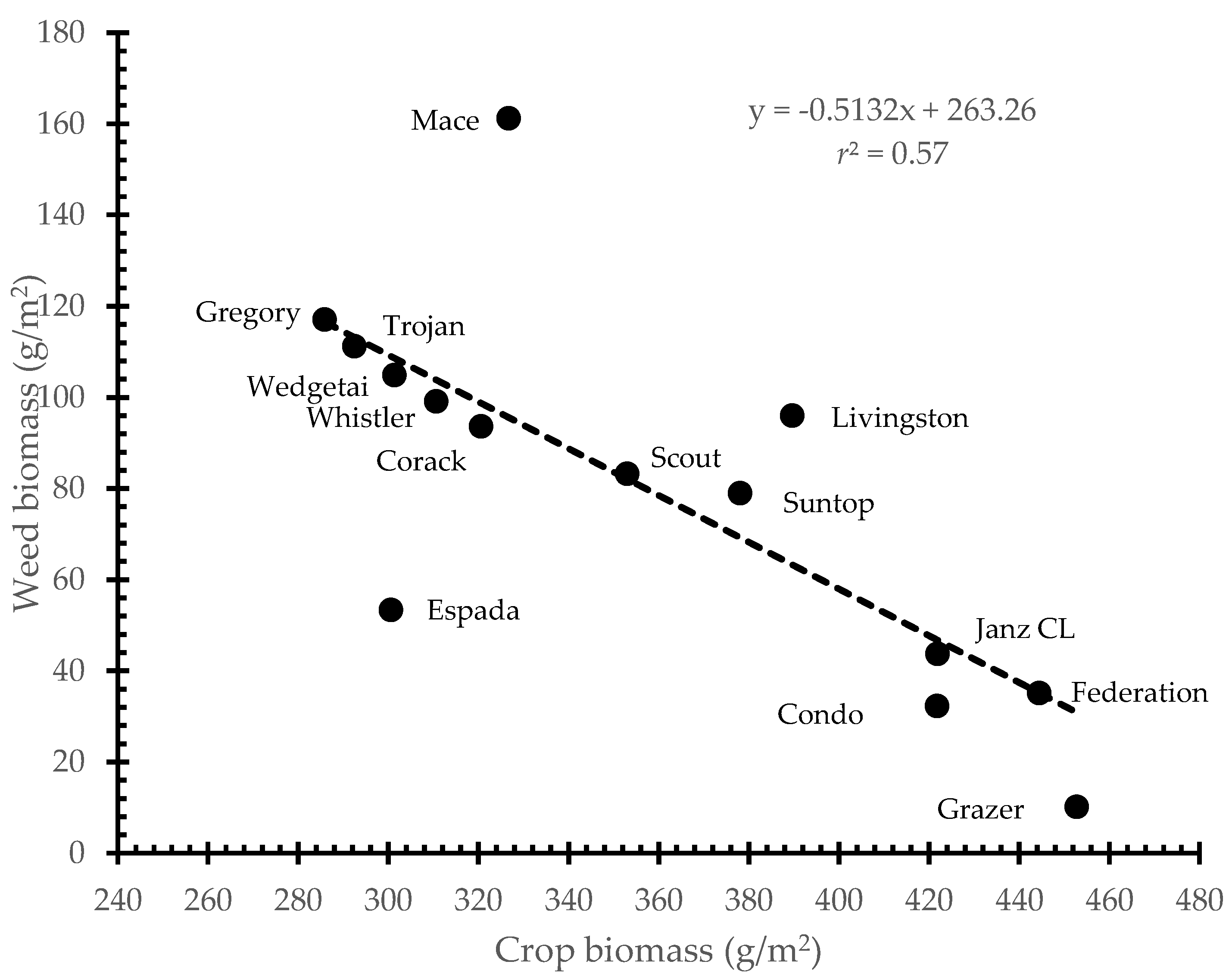 Agronomy 10 00983 g002