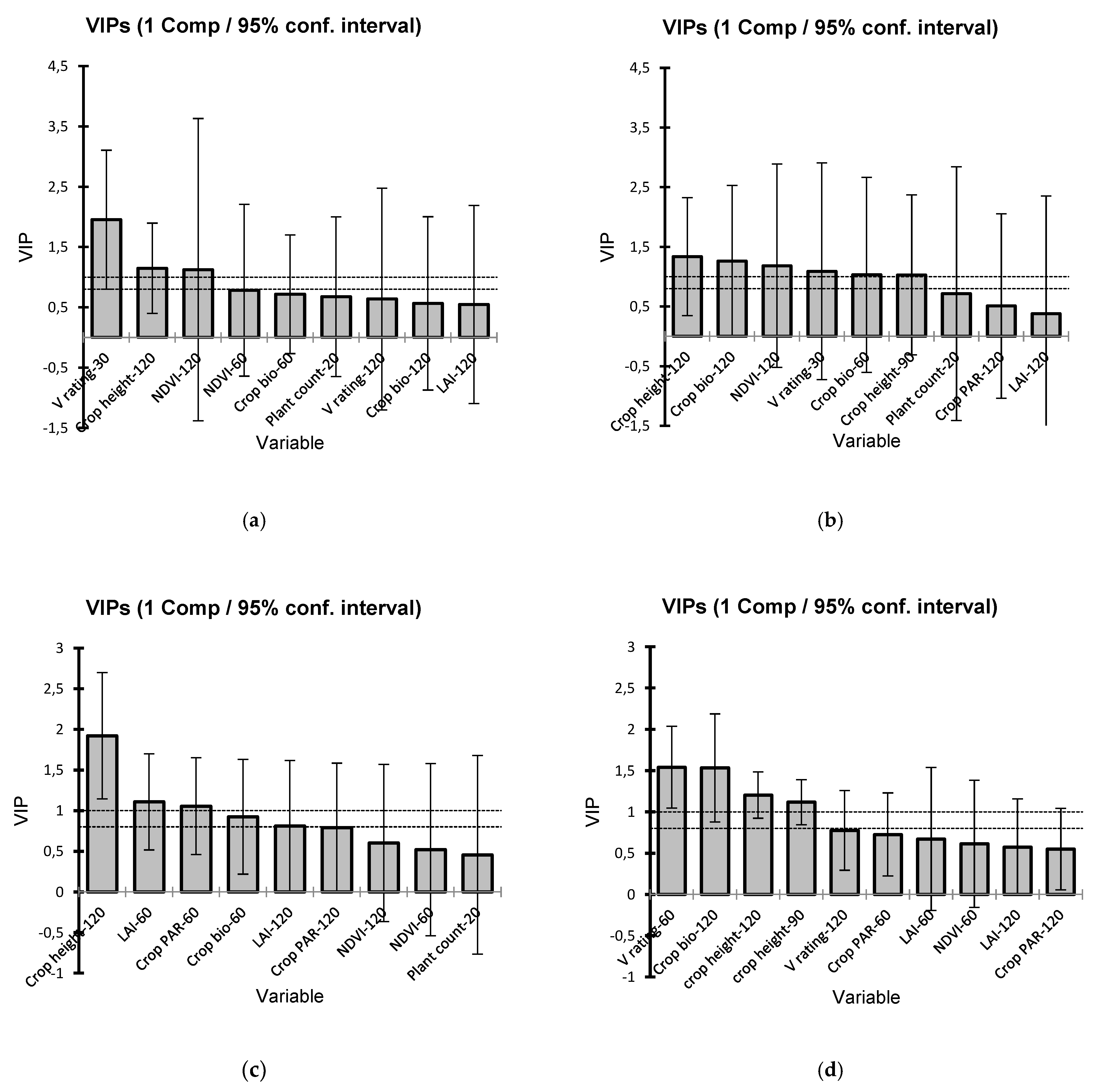 Agronomy 10 00983 g003