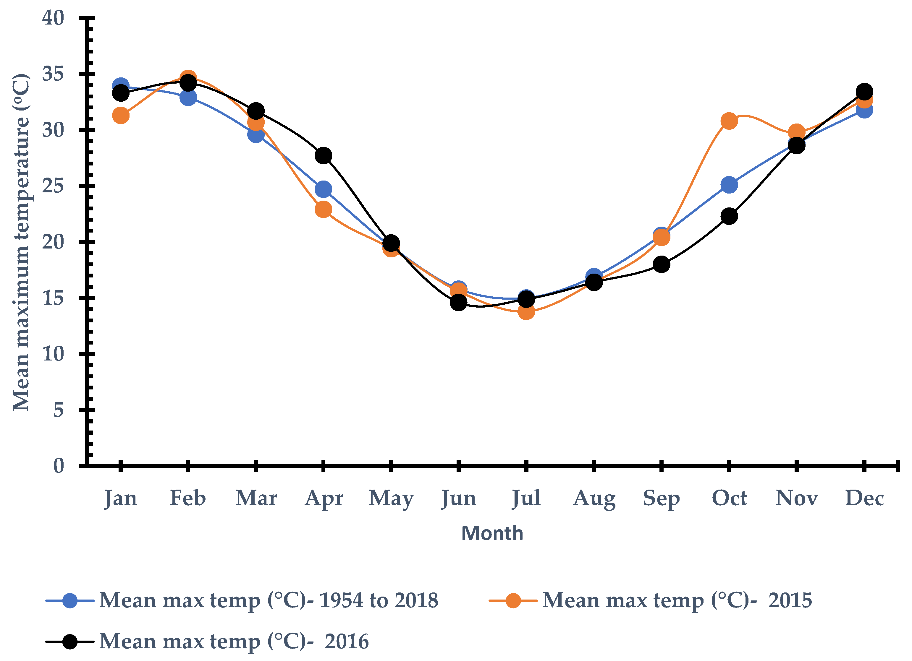 Agronomy 10 00983 g004