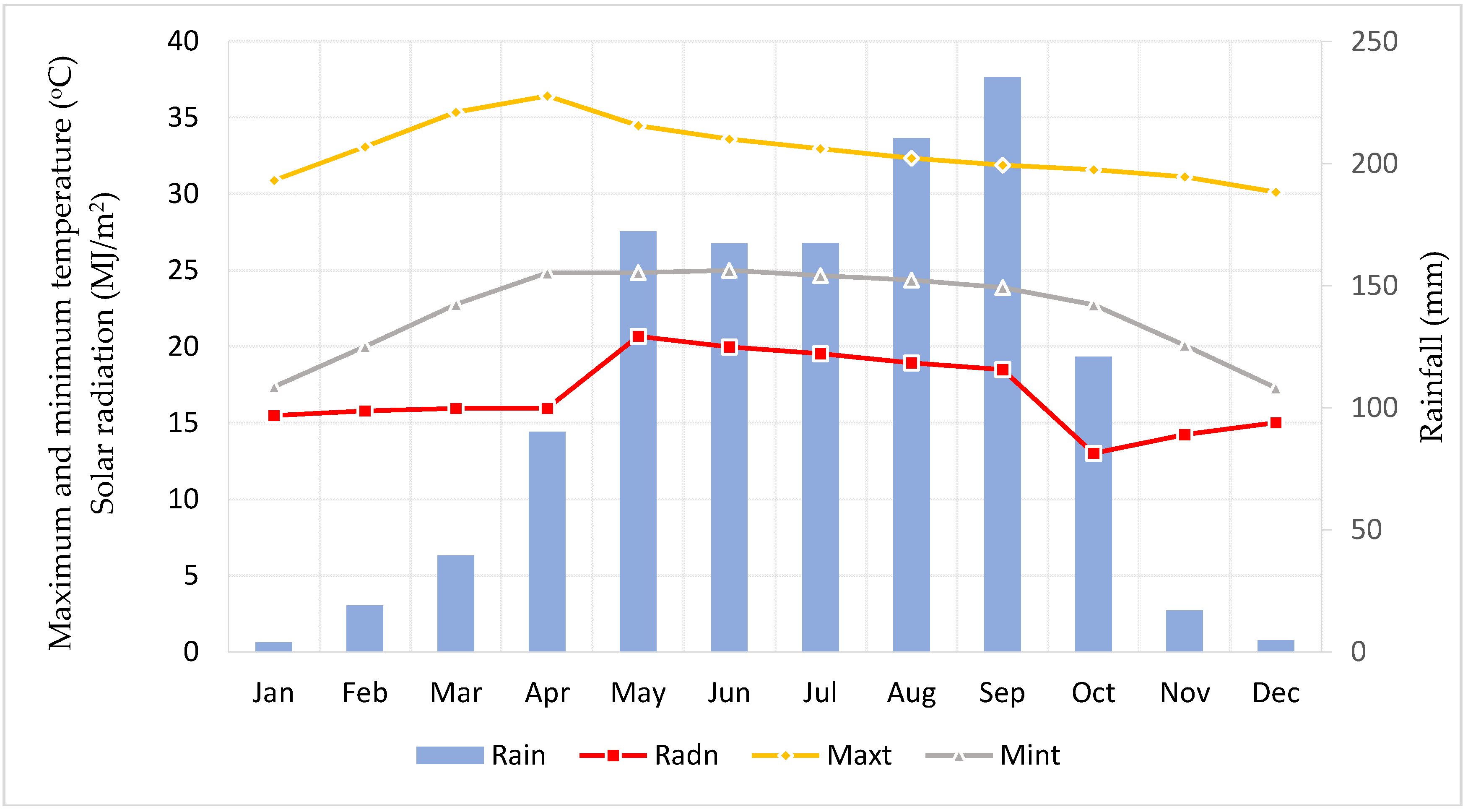 Agronomy 10 00984 g001