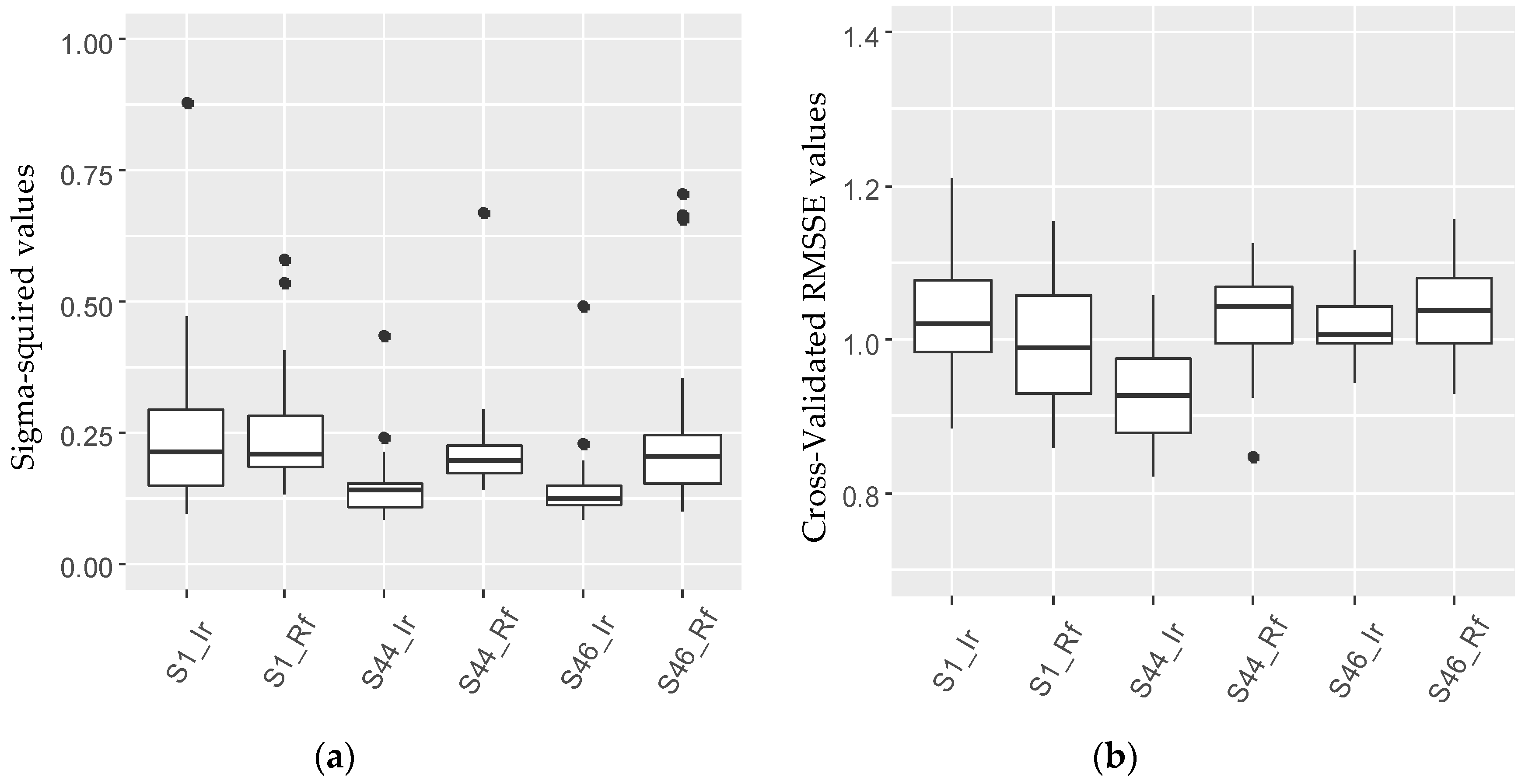 Agronomy 10 00984 g003