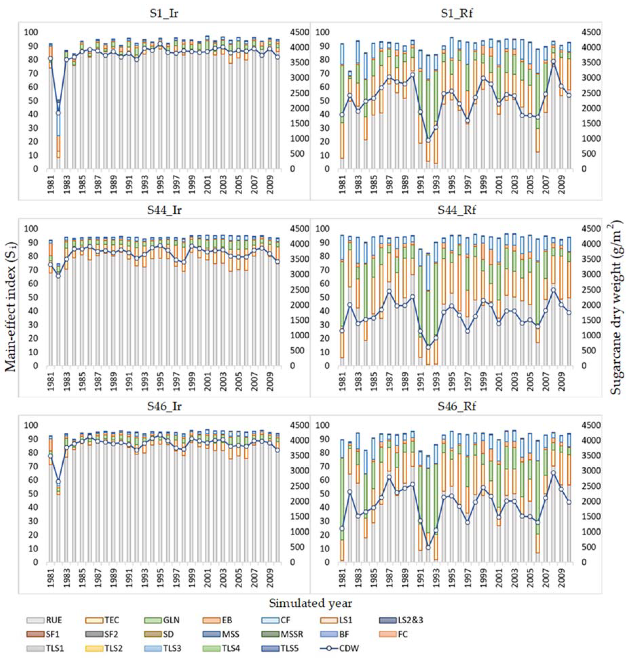 Agronomy 10 00984 g004