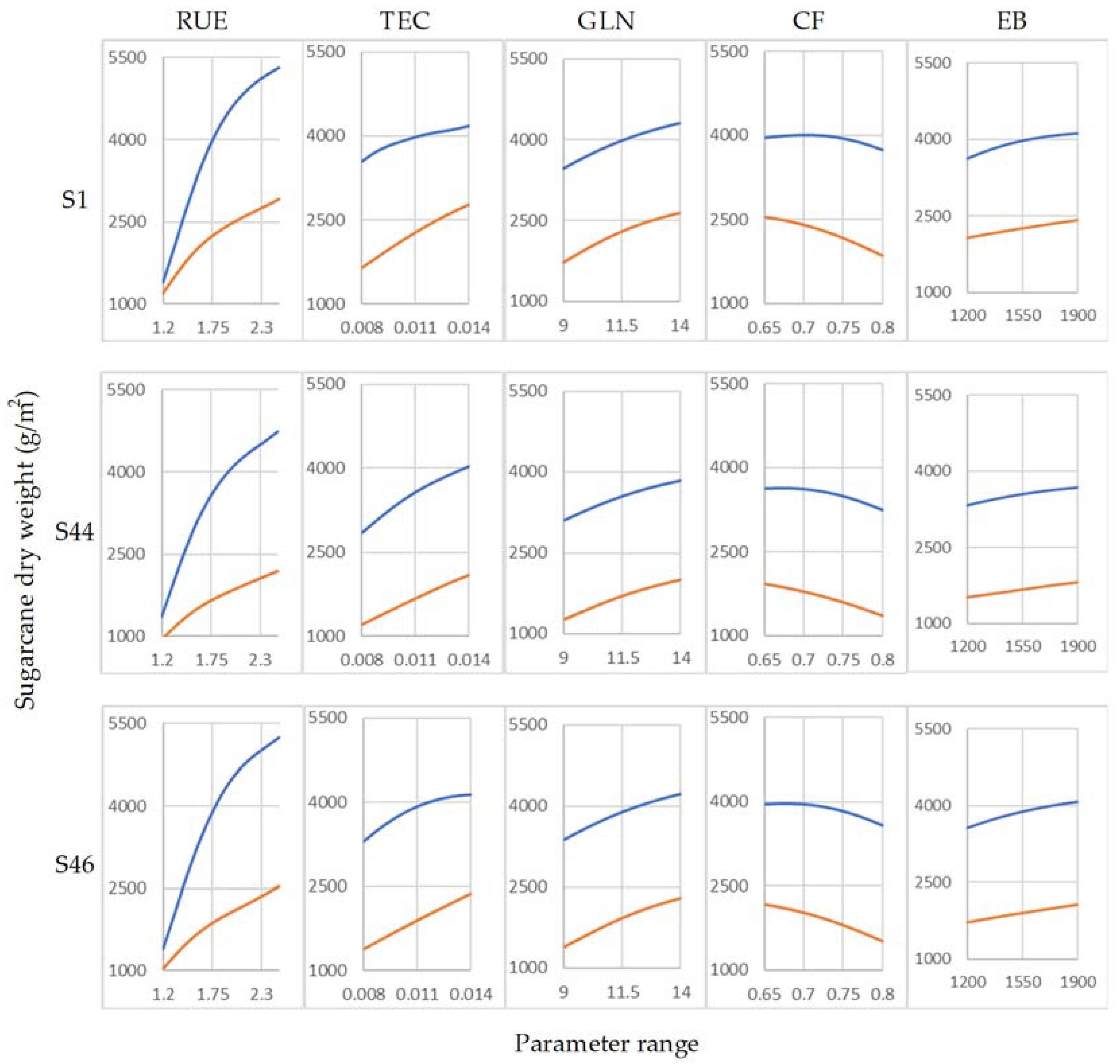 Agronomy 10 00984 g006