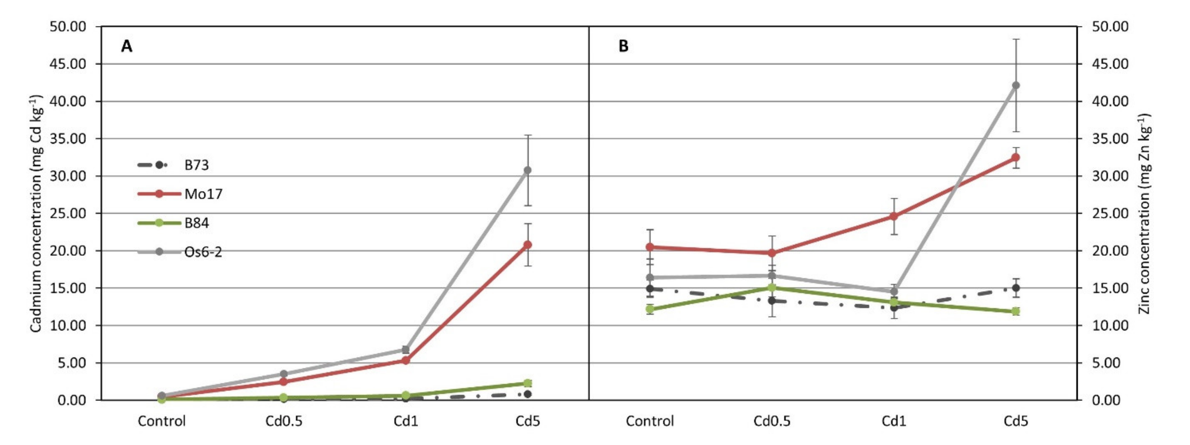 Agronomy 10 00986 g001 Agronomy 10 00986 g001