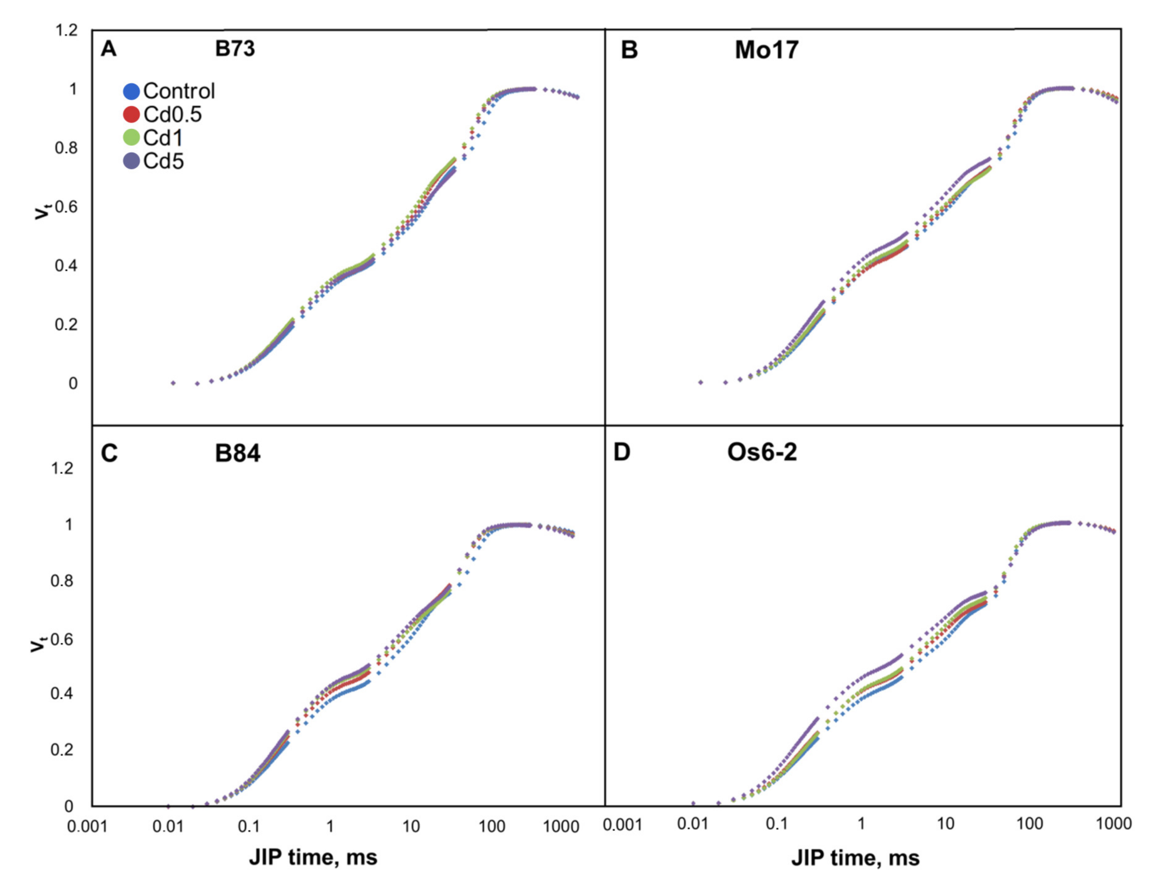 Agronomy 10 00986 g002 Agronomy 10 00986 g002