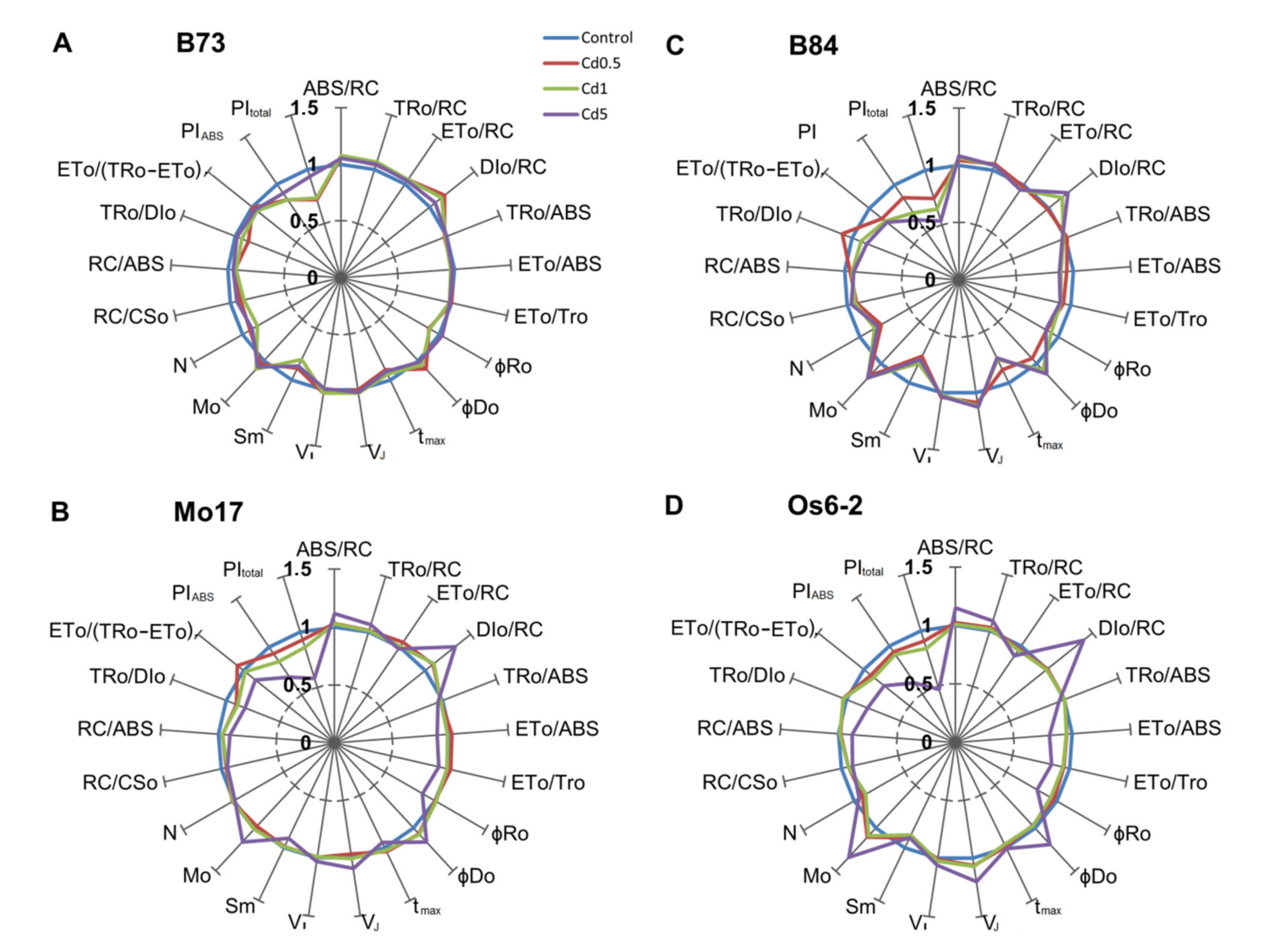 Agronomy 10 00986 g003 Agronomy 10 00986 g003
