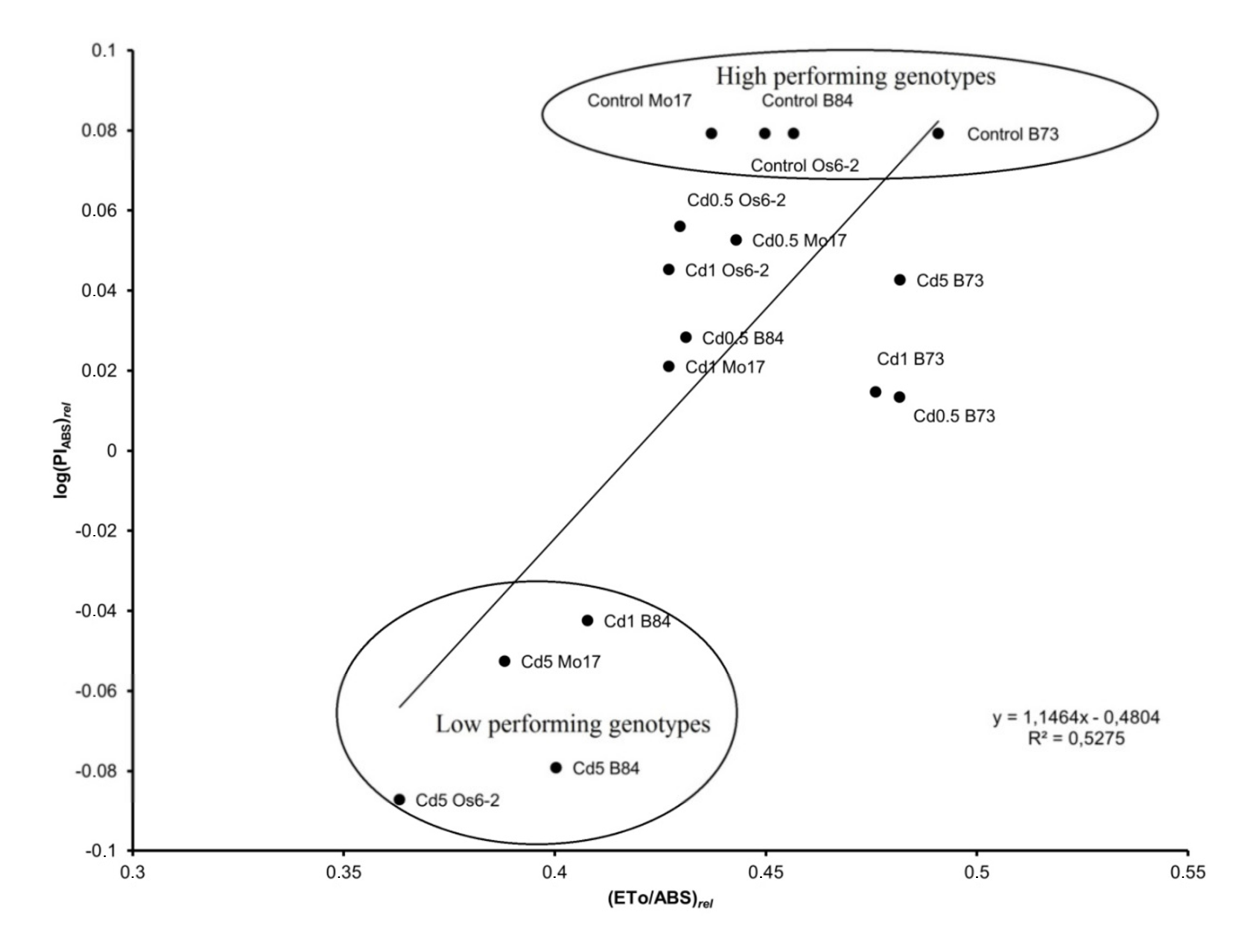 Agronomy 10 00986 g004 Agronomy 10 00986 g004