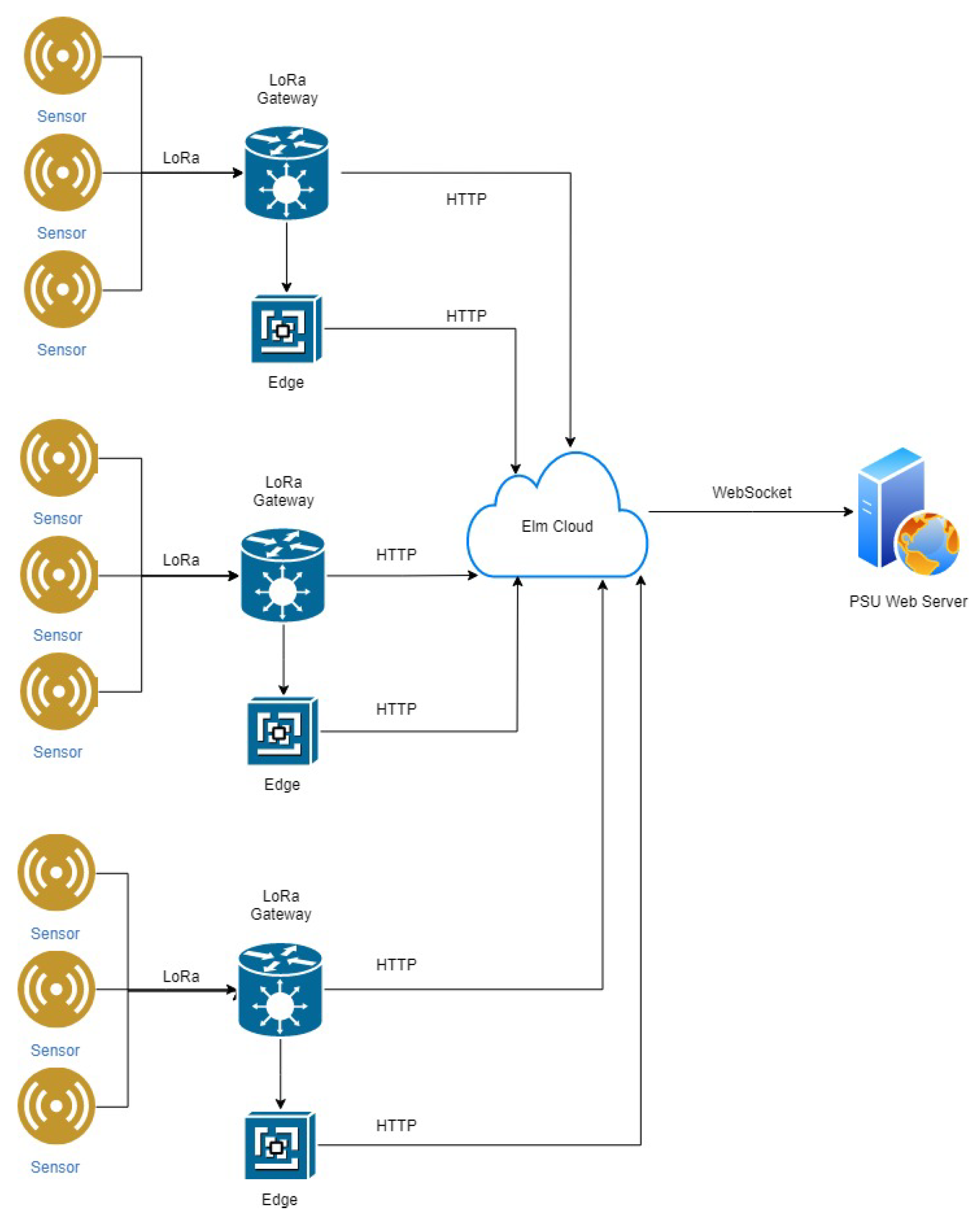 Agronomy 10 00987 g002 Agronomy 10 00987 g002