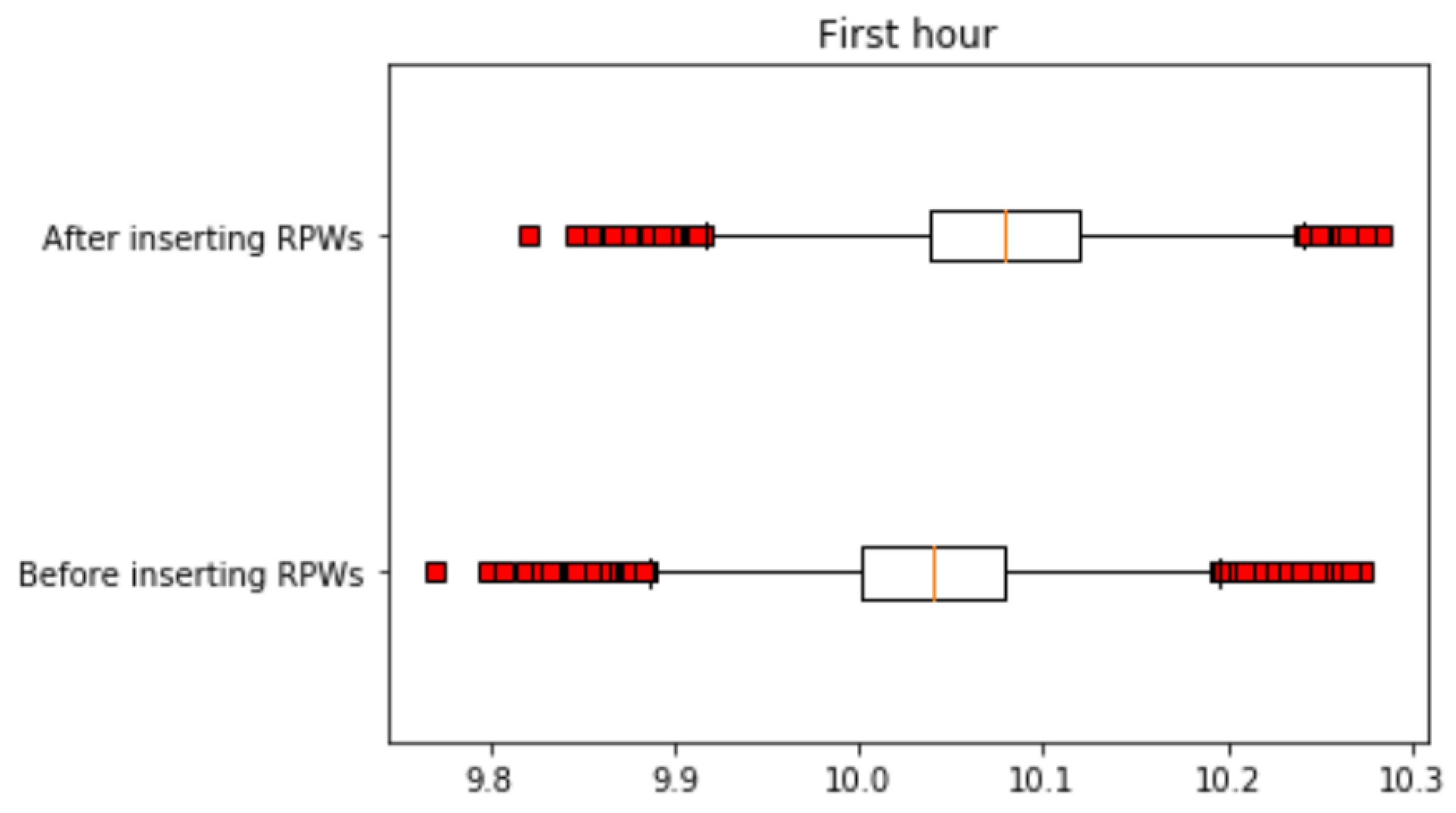 Agronomy 10 00987 g015 Agronomy 10 00987 g015