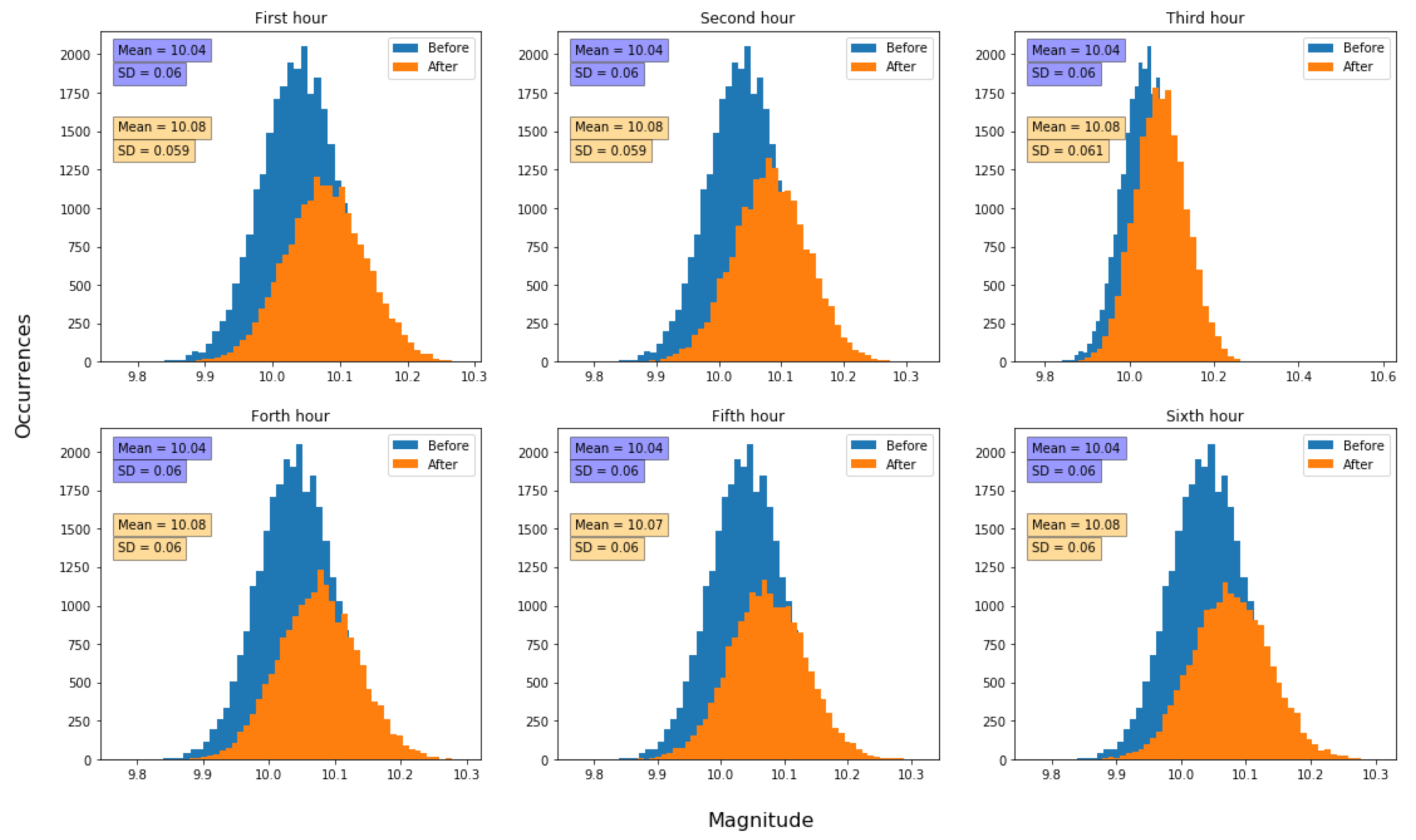 Agronomy 10 00987 g017 Agronomy 10 00987 g017