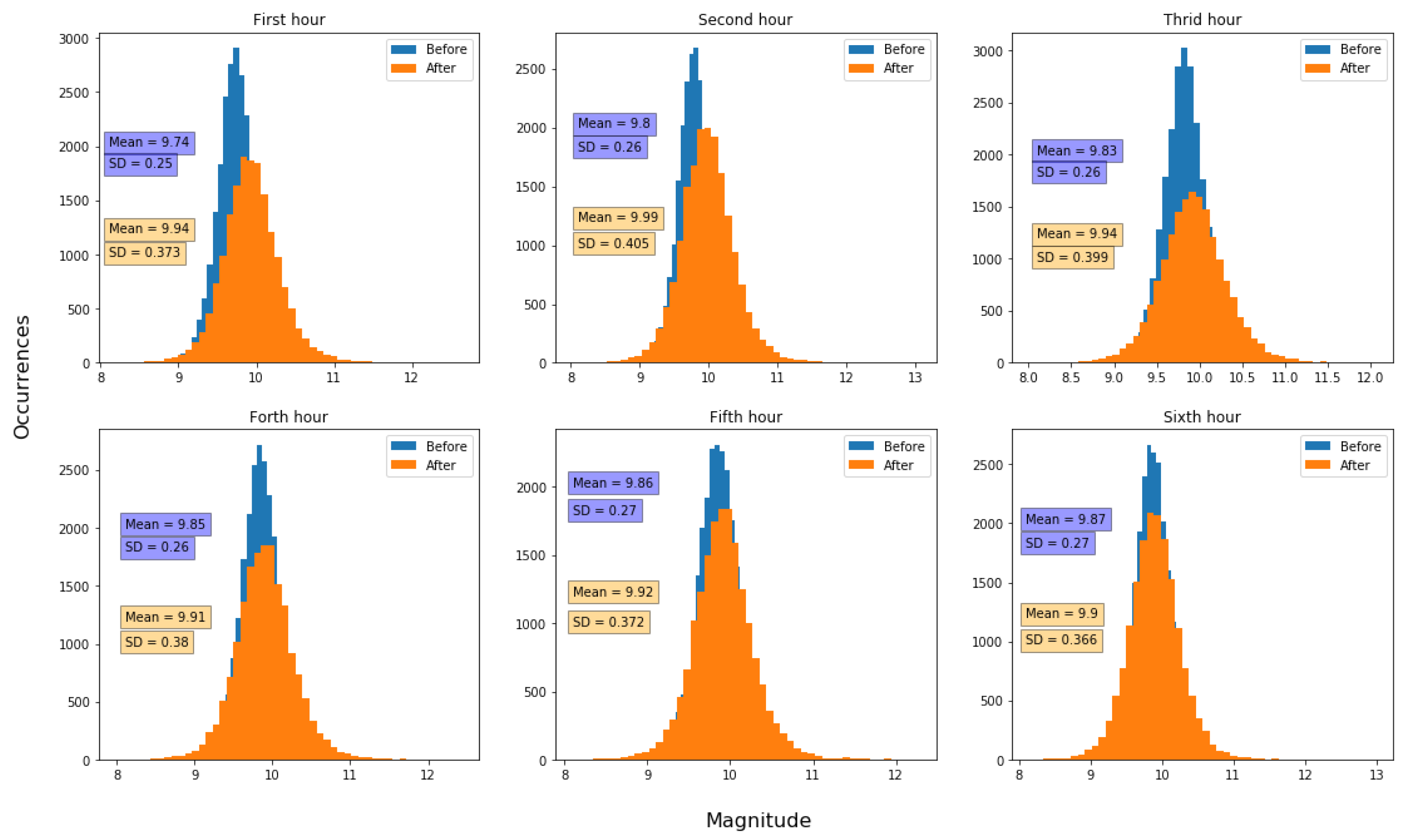 Agronomy 10 00987 g018 Agronomy 10 00987 g018