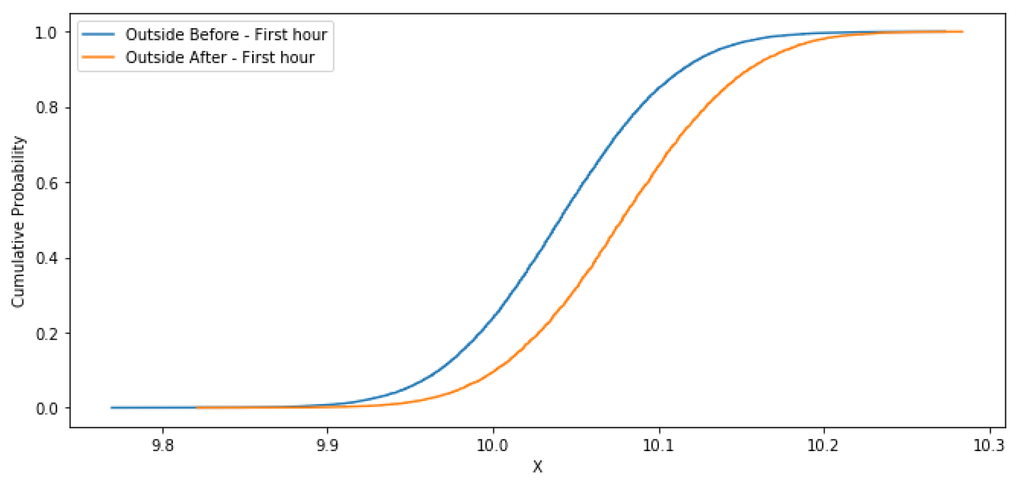 Agronomy 10 00987 g019 Agronomy 10 00987 g019