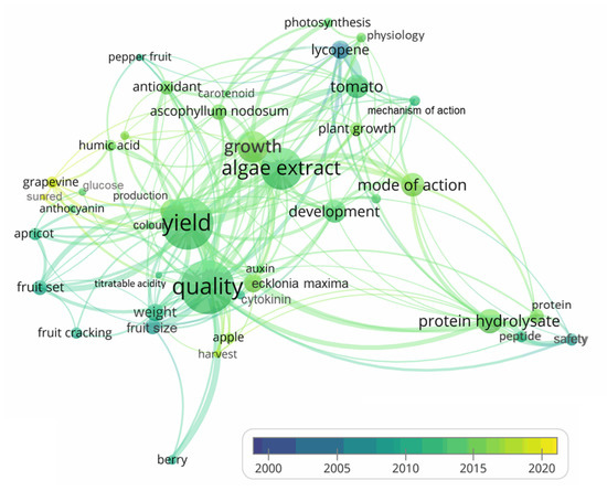 Agronomy Free Full Text Organic Plant Biostimulants And Fruit Quality A Review Html