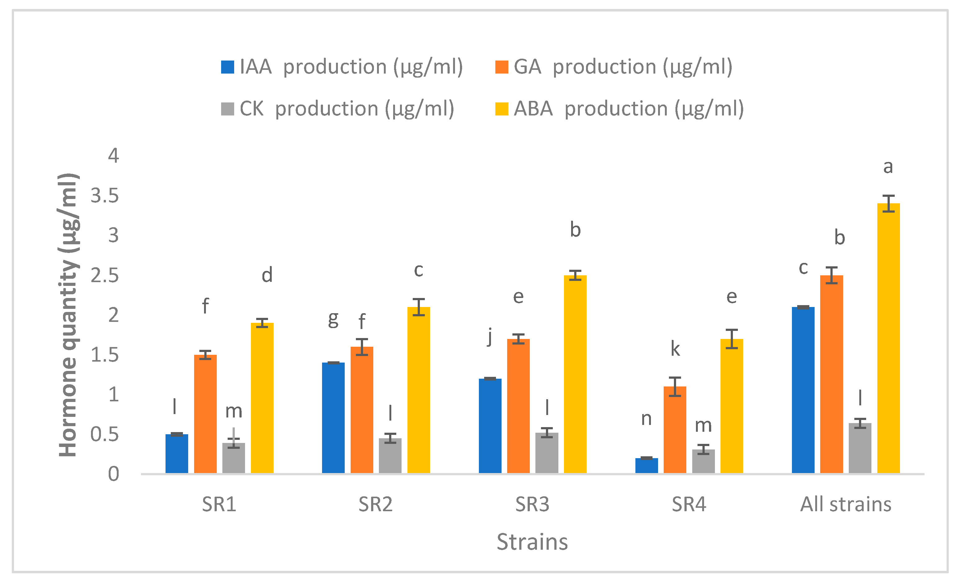 Agronomy 10 00989 g001 Agronomy 10 00989 g001