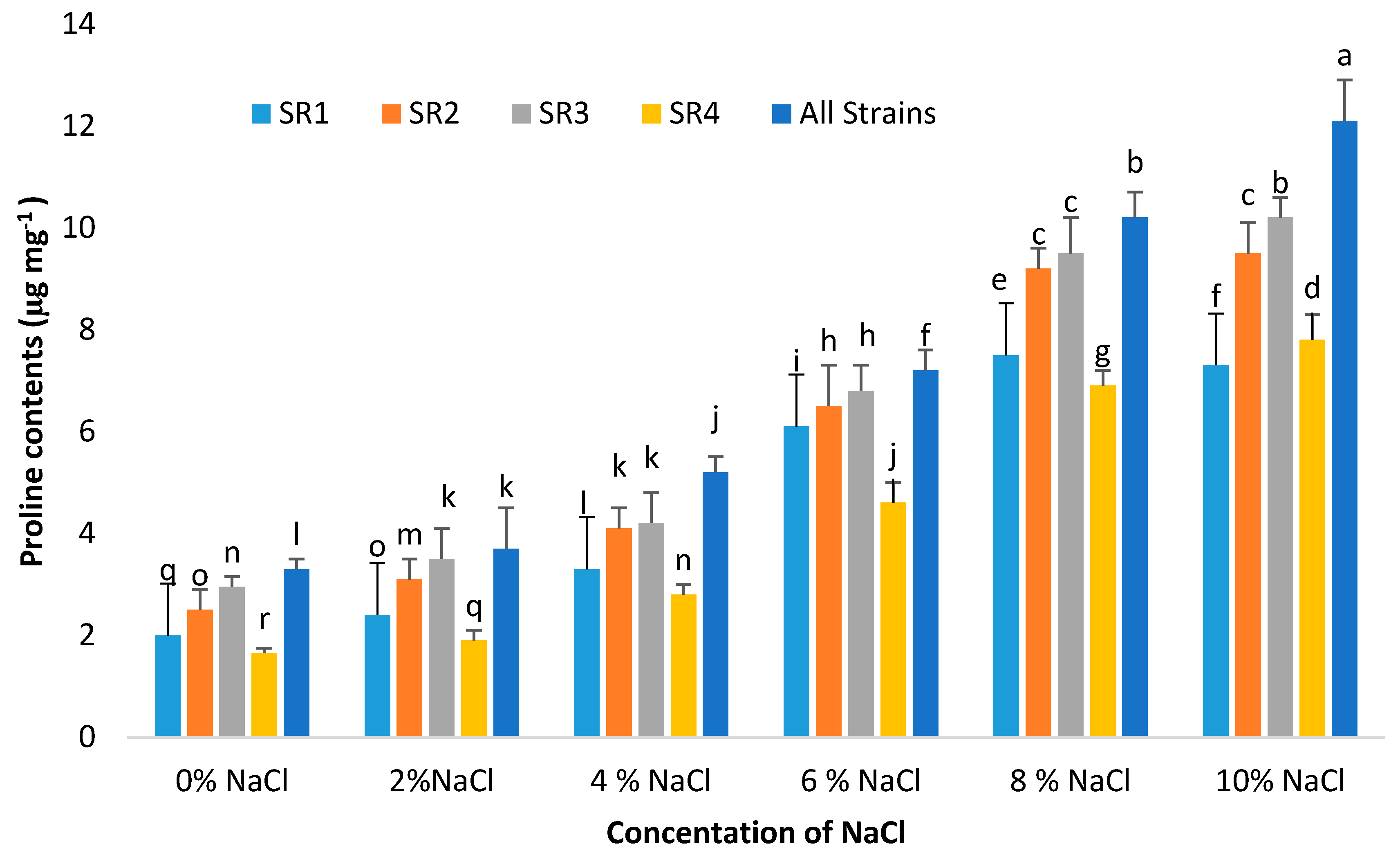 Agronomy 10 00989 g002 Agronomy 10 00989 g002