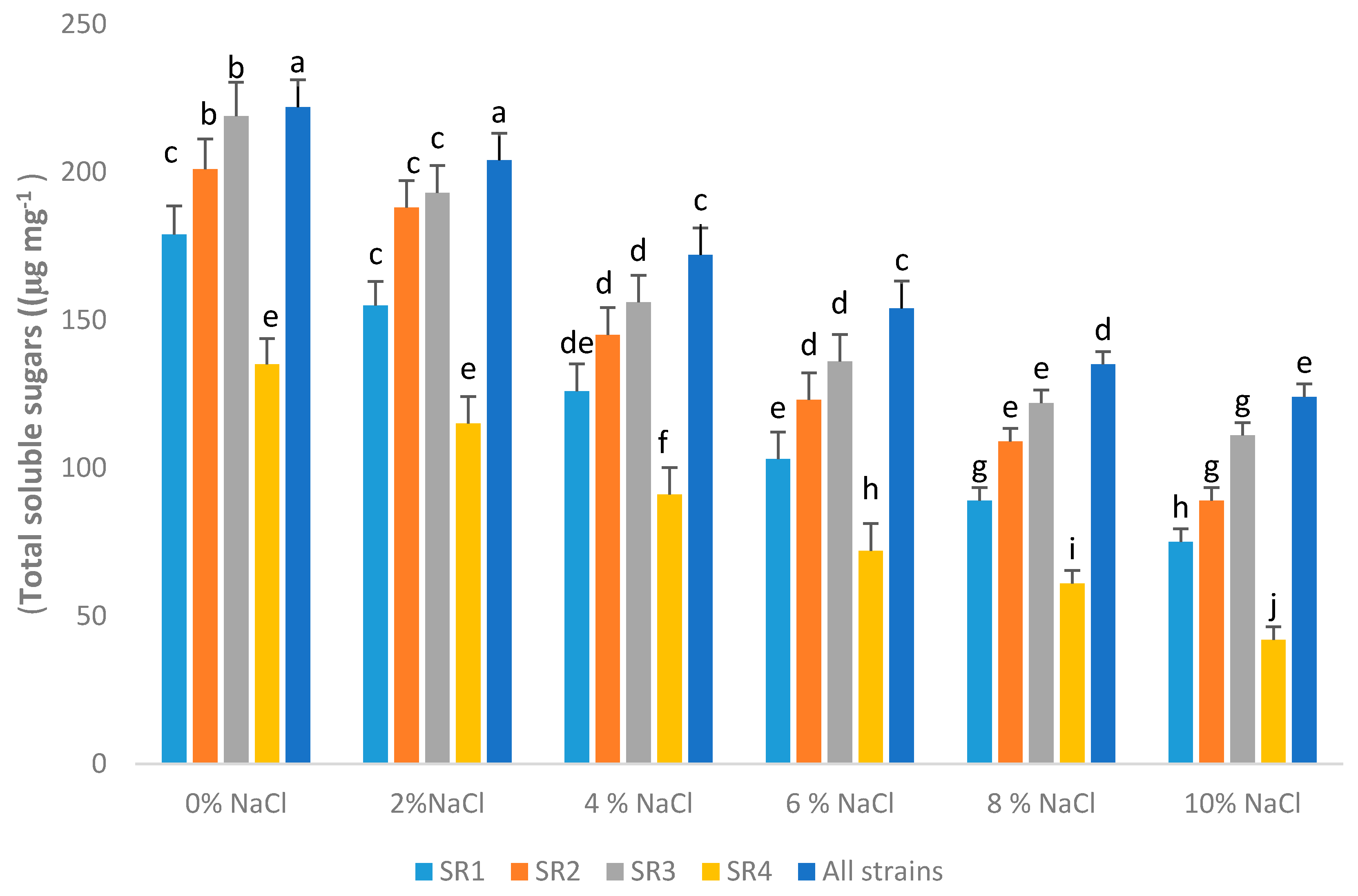 Agronomy 10 00989 g003 Agronomy 10 00989 g003