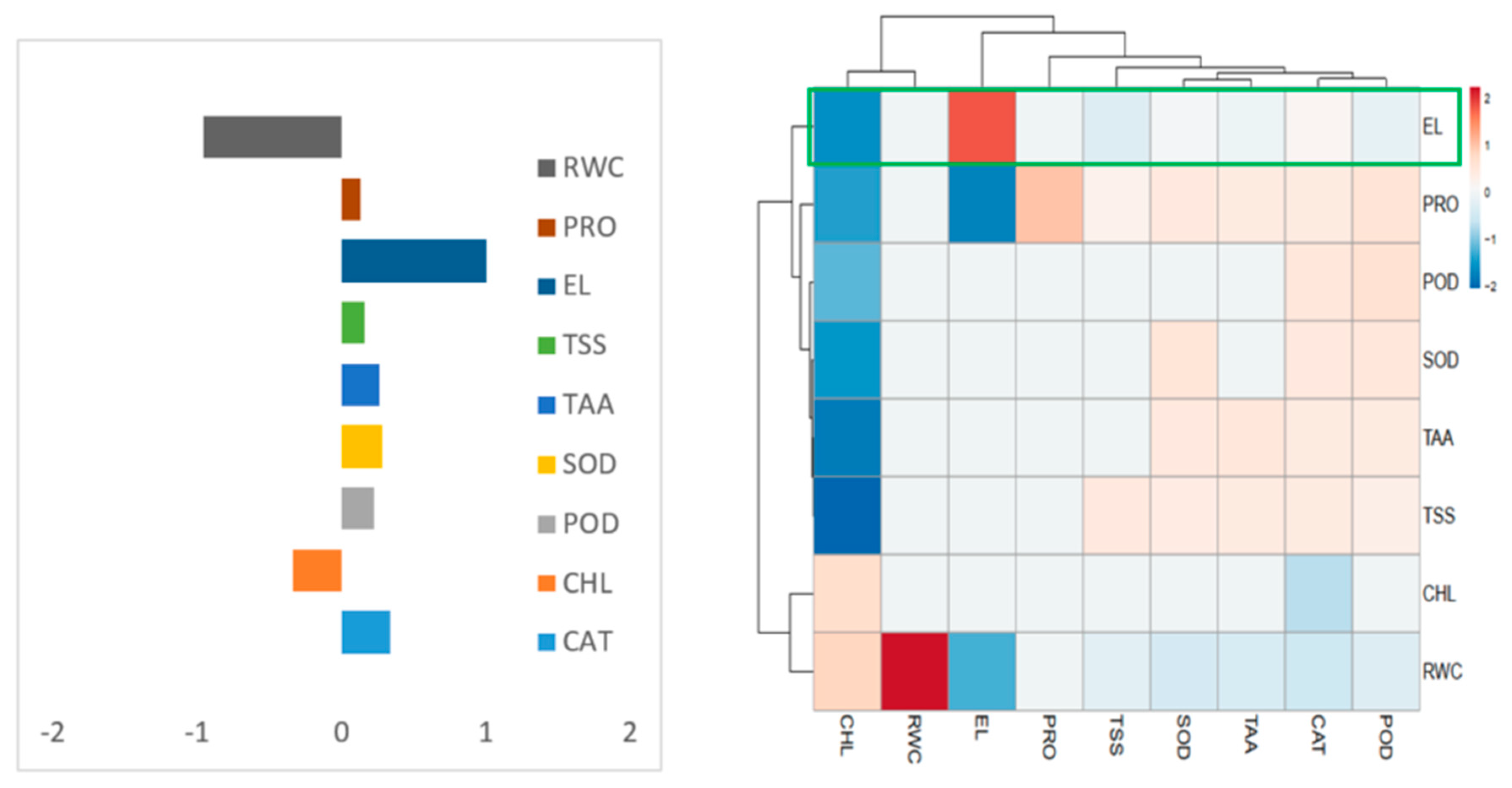 Agronomy 10 00989 g004 Agronomy 10 00989 g004