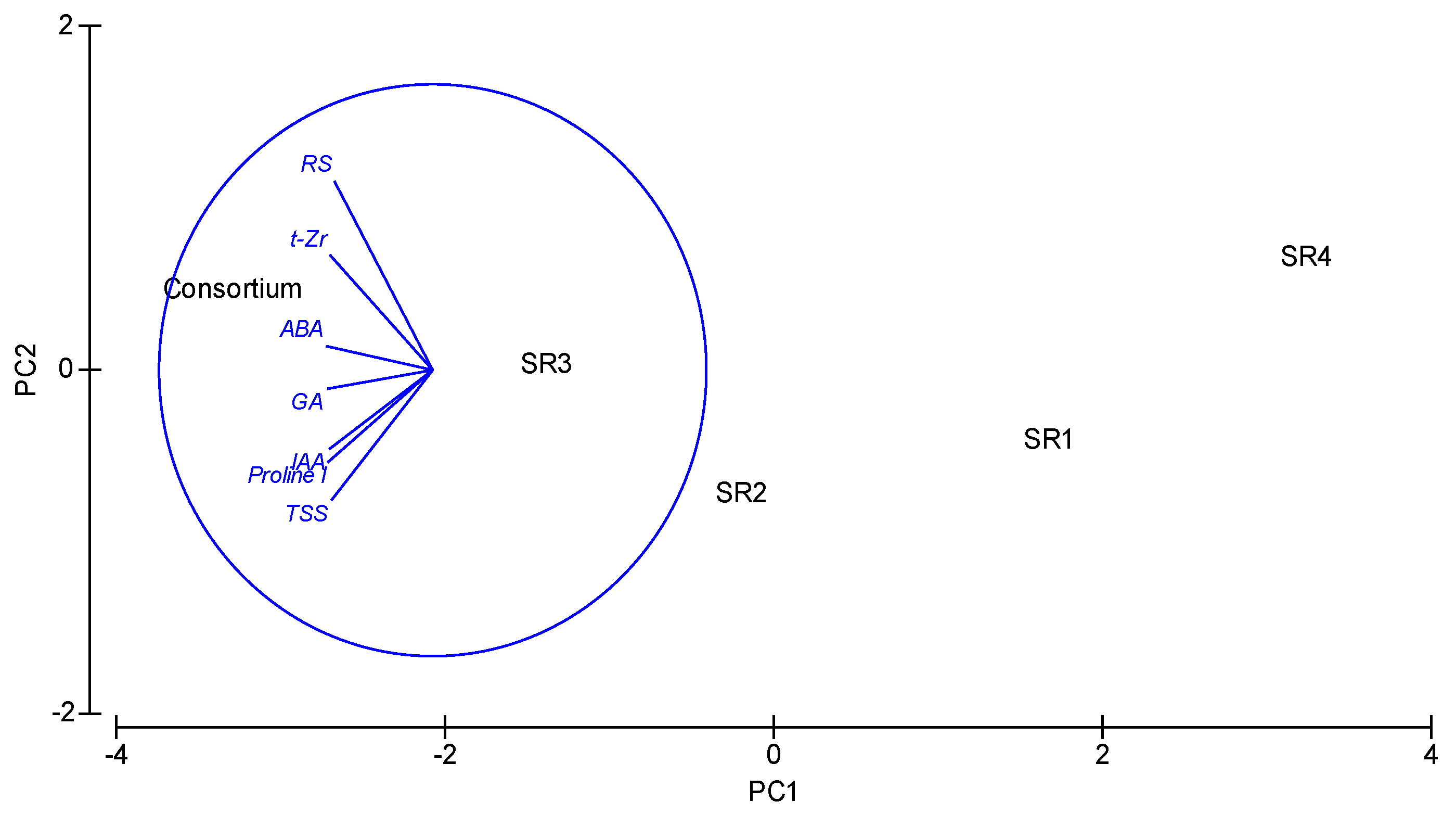 Agronomy 10 00989 g005 Agronomy 10 00989 g005