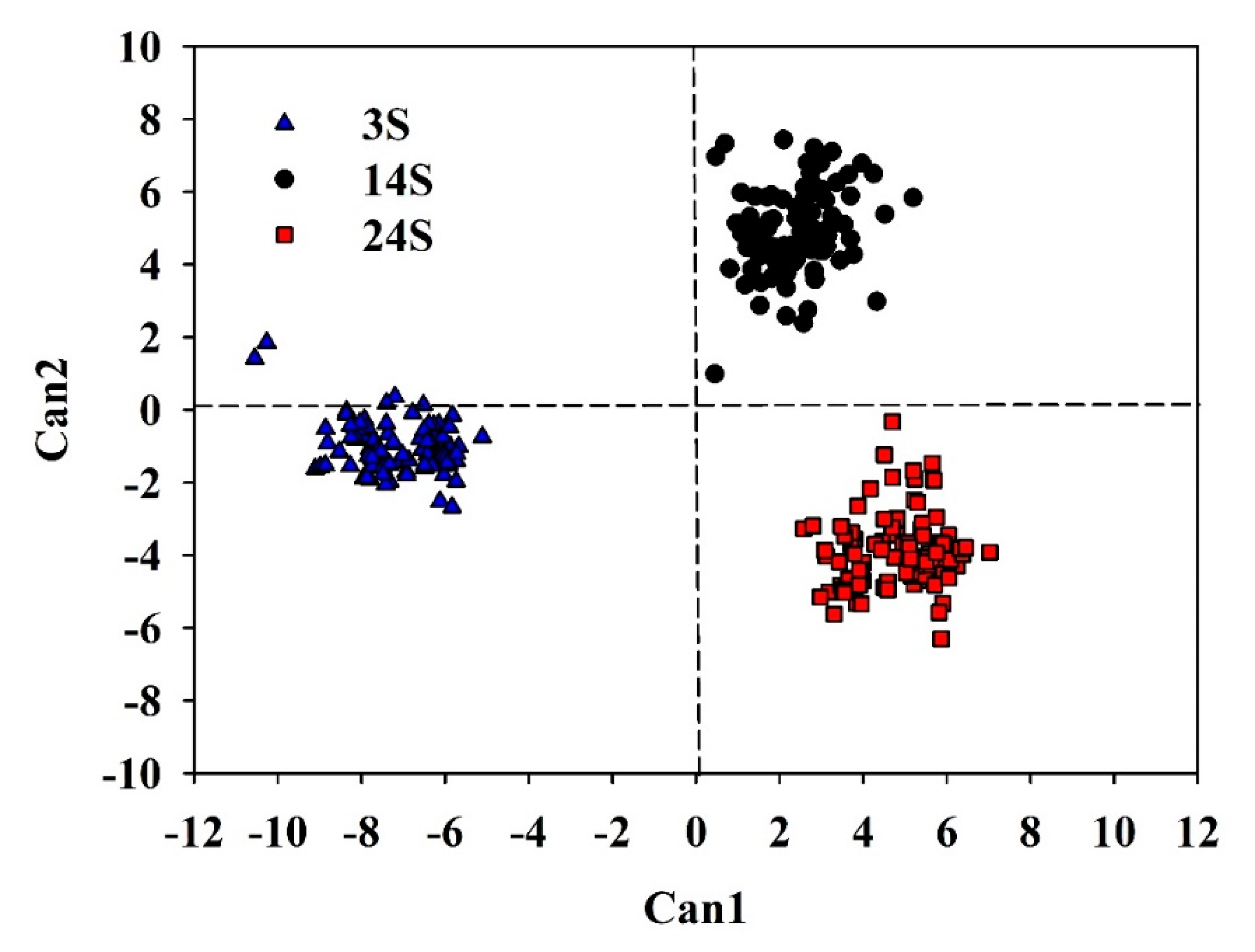 Agronomy 10 00990 g002