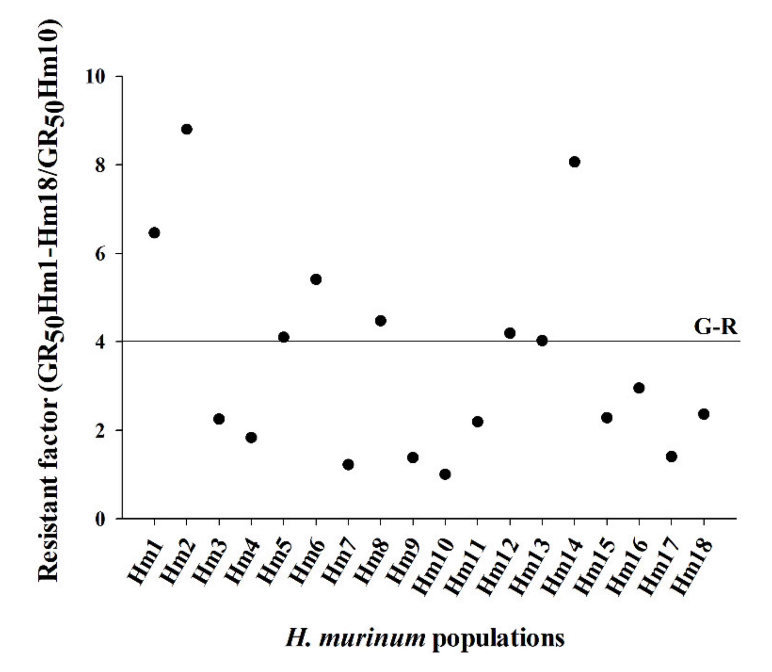 Agronomy 10 00992 g001 Agronomy 10 00992 g001