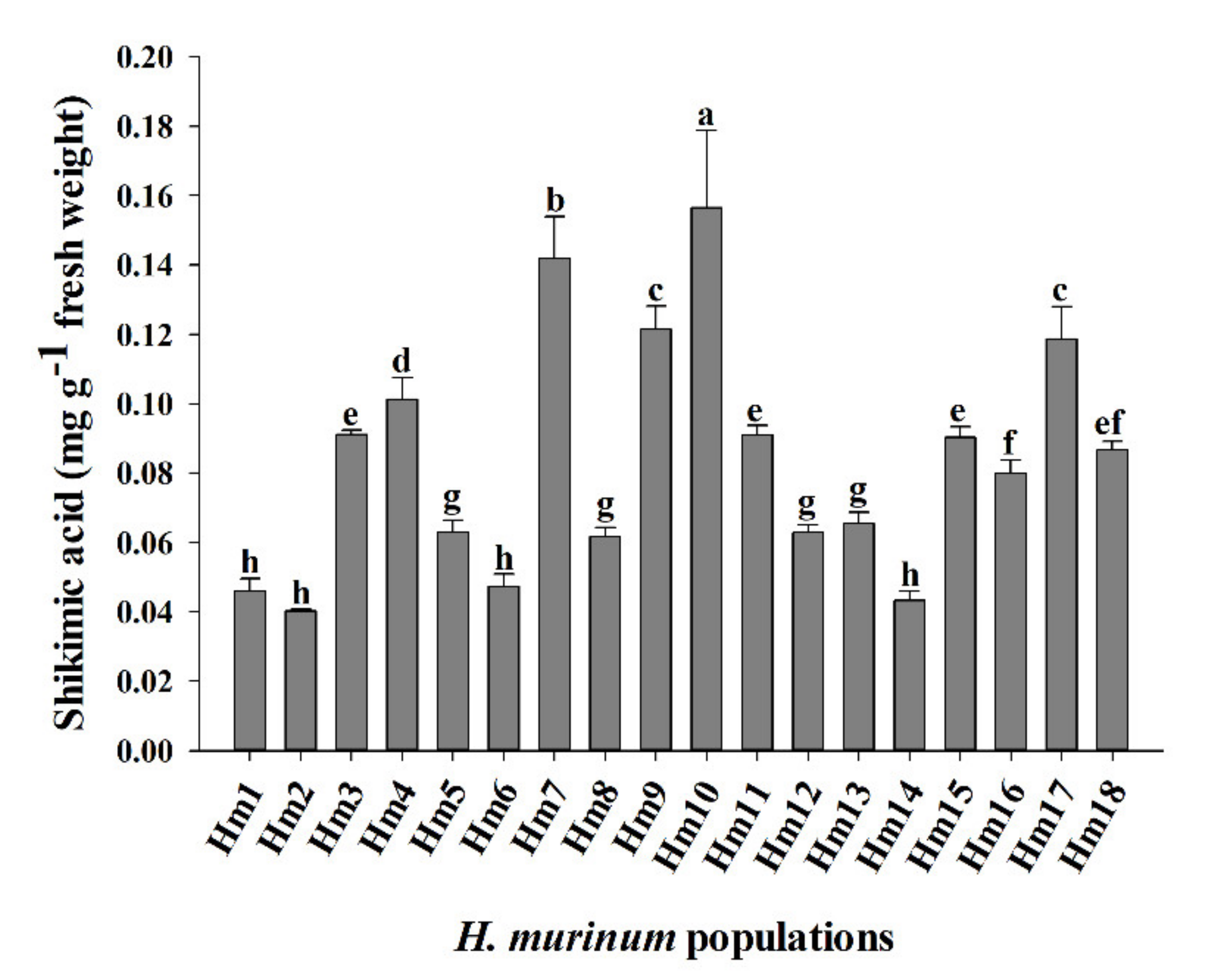 Agronomy 10 00992 g002 Agronomy 10 00992 g002