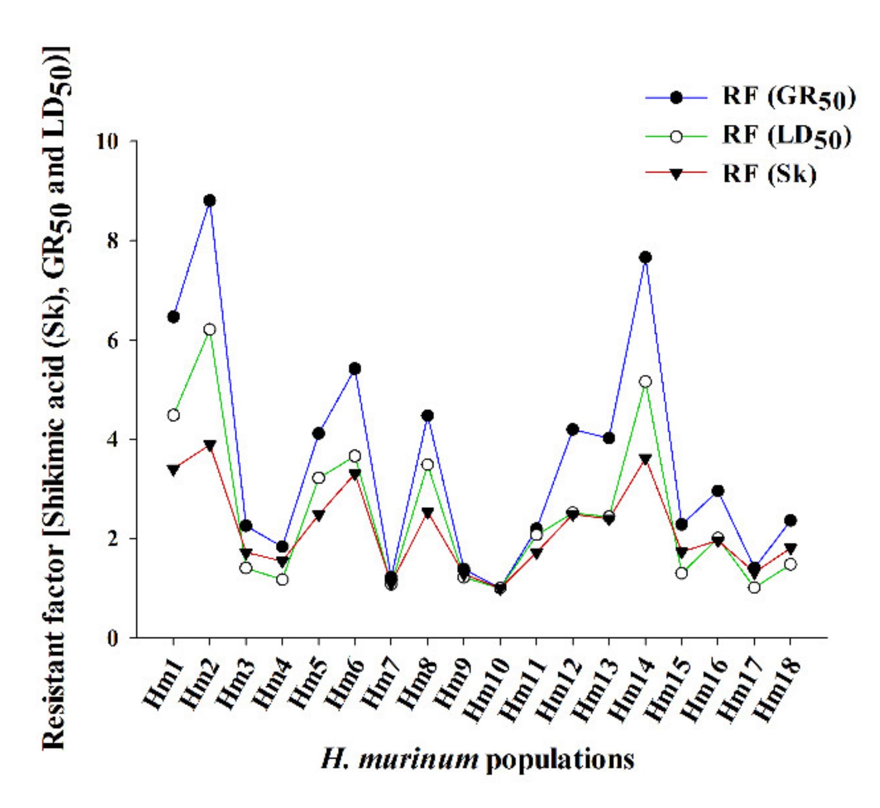 Agronomy 10 00992 g003 Agronomy 10 00992 g003