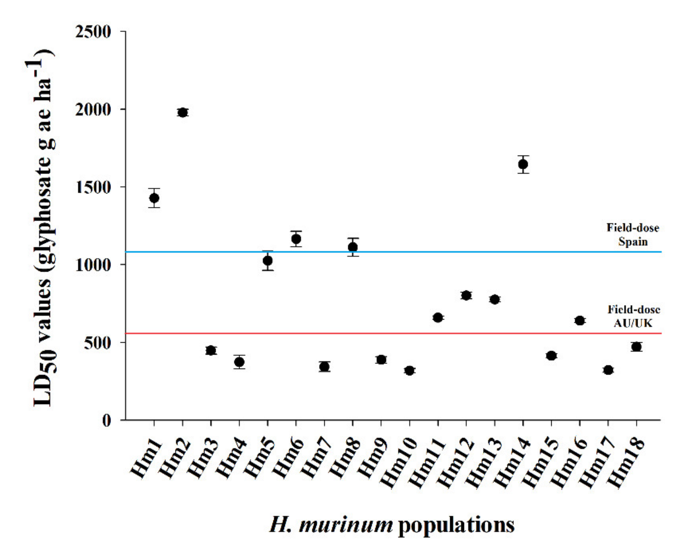 Agronomy 10 00992 g004 Agronomy 10 00992 g004