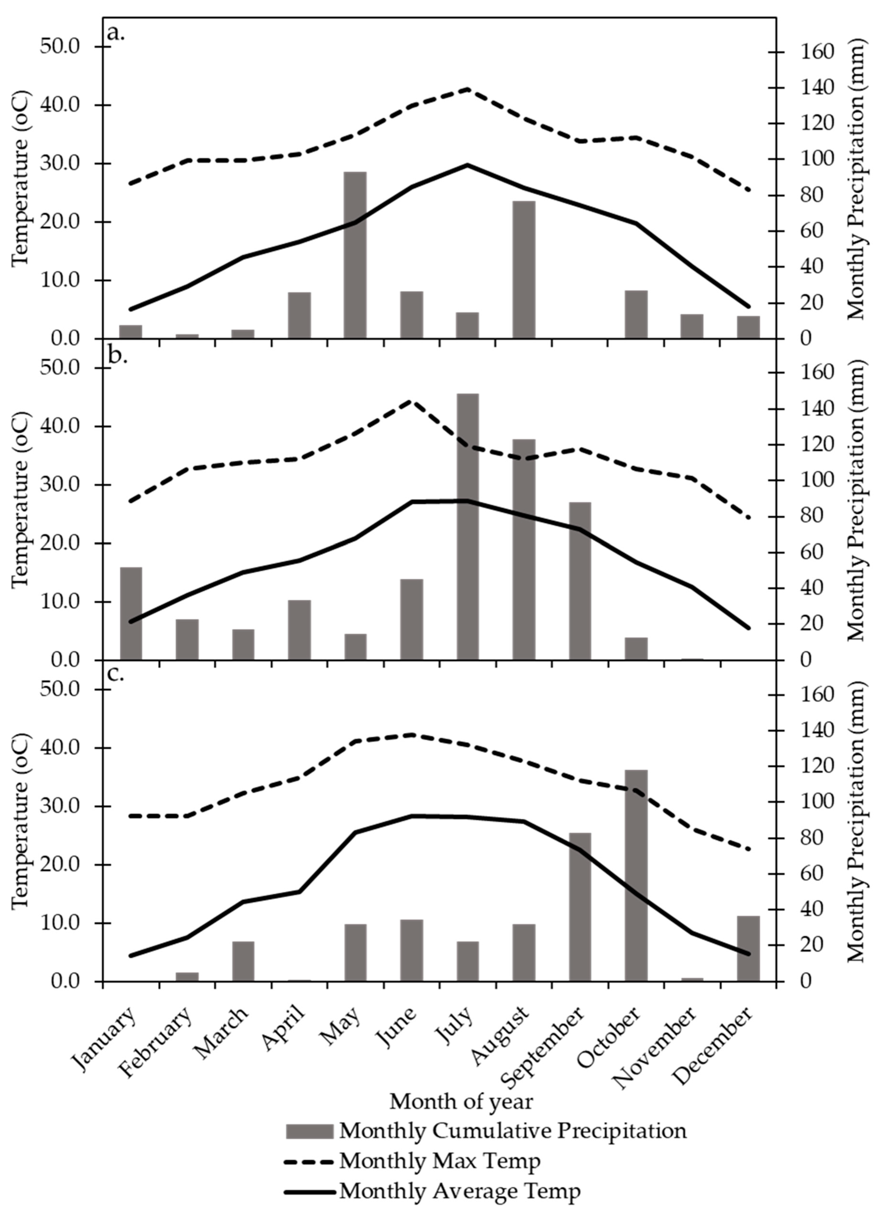 Agronomy 10 00994 g001 Agronomy 10 00994 g001