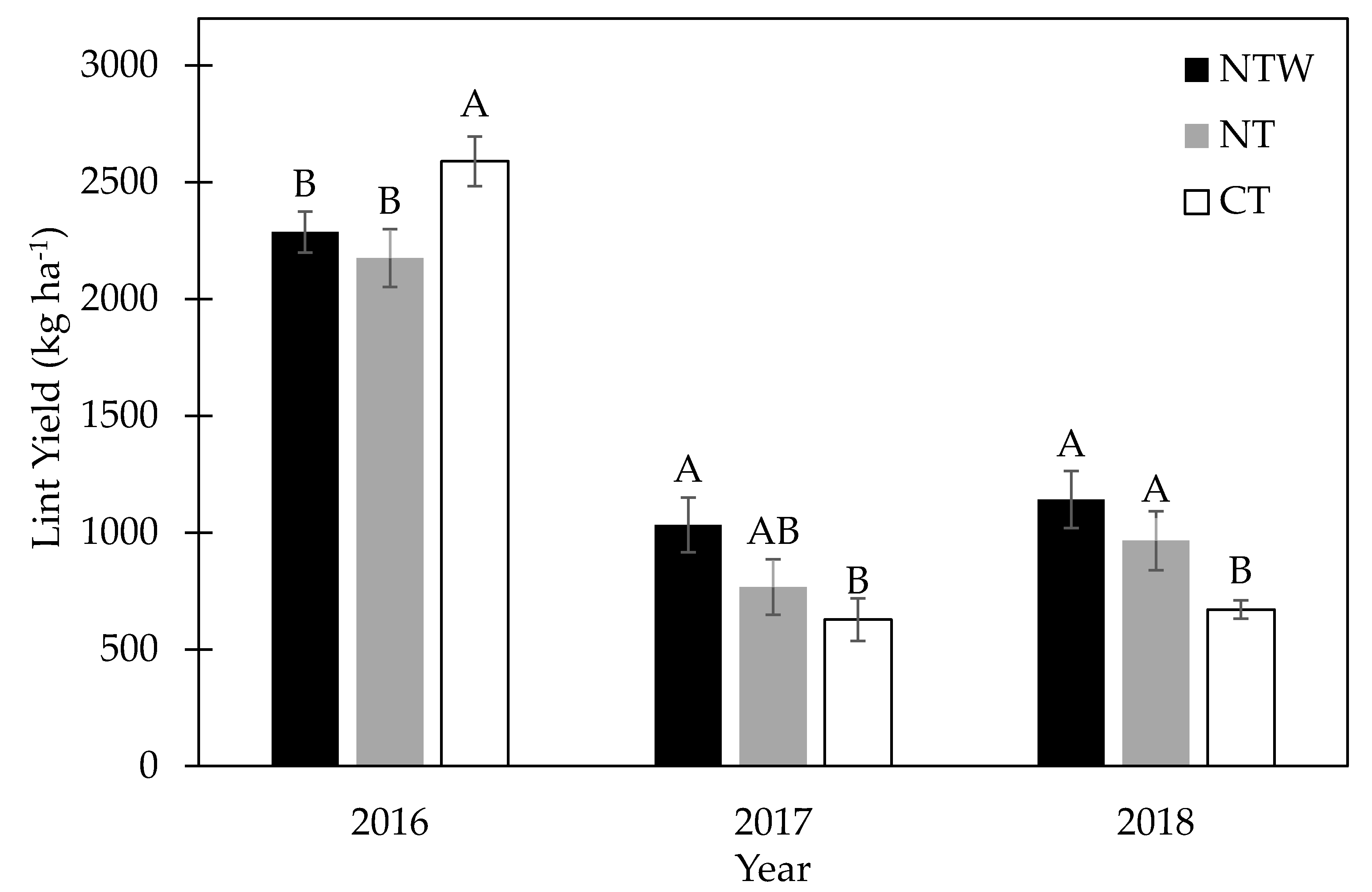Agronomy 10 00994 g002 Agronomy 10 00994 g002