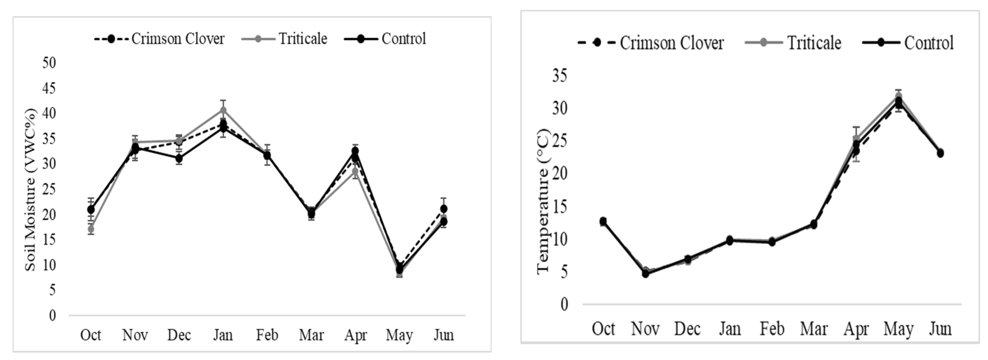 Agronomy 10 00995 g002 Agronomy 10 00995 g002