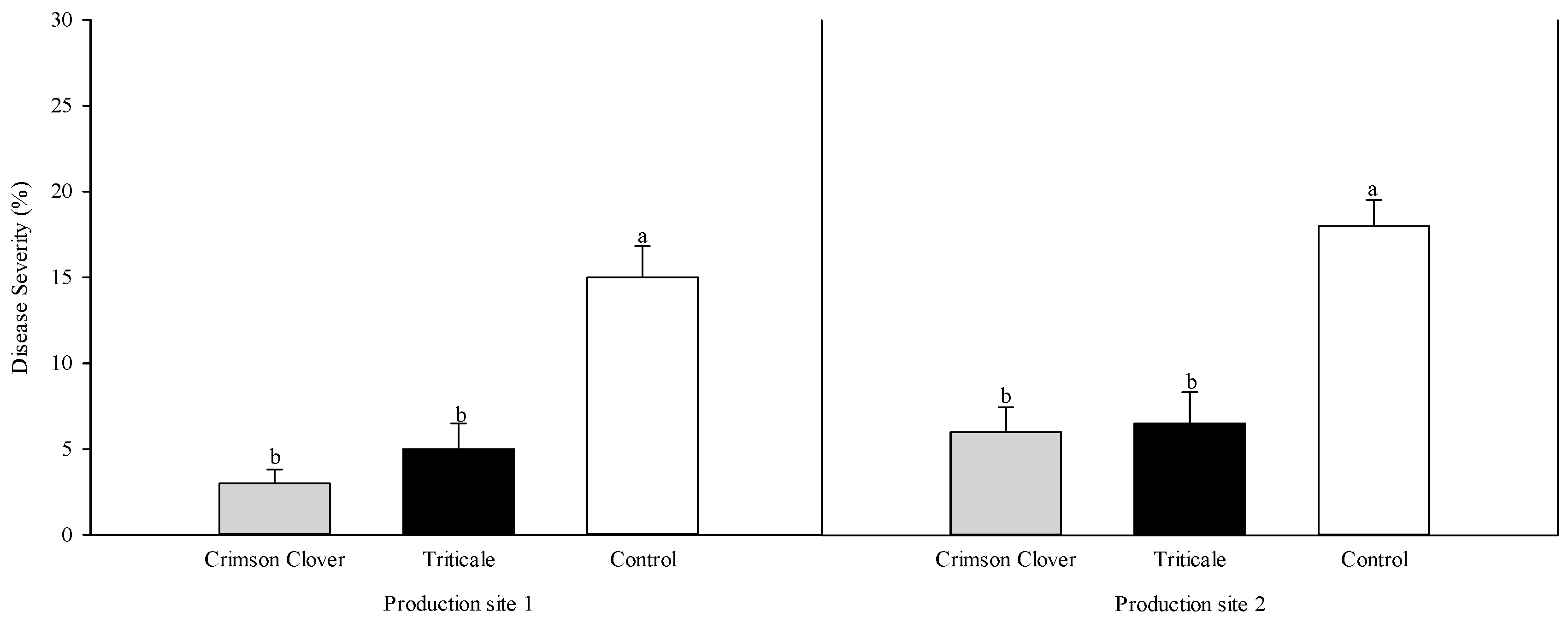 Agronomy 10 00995 g003 Agronomy 10 00995 g003