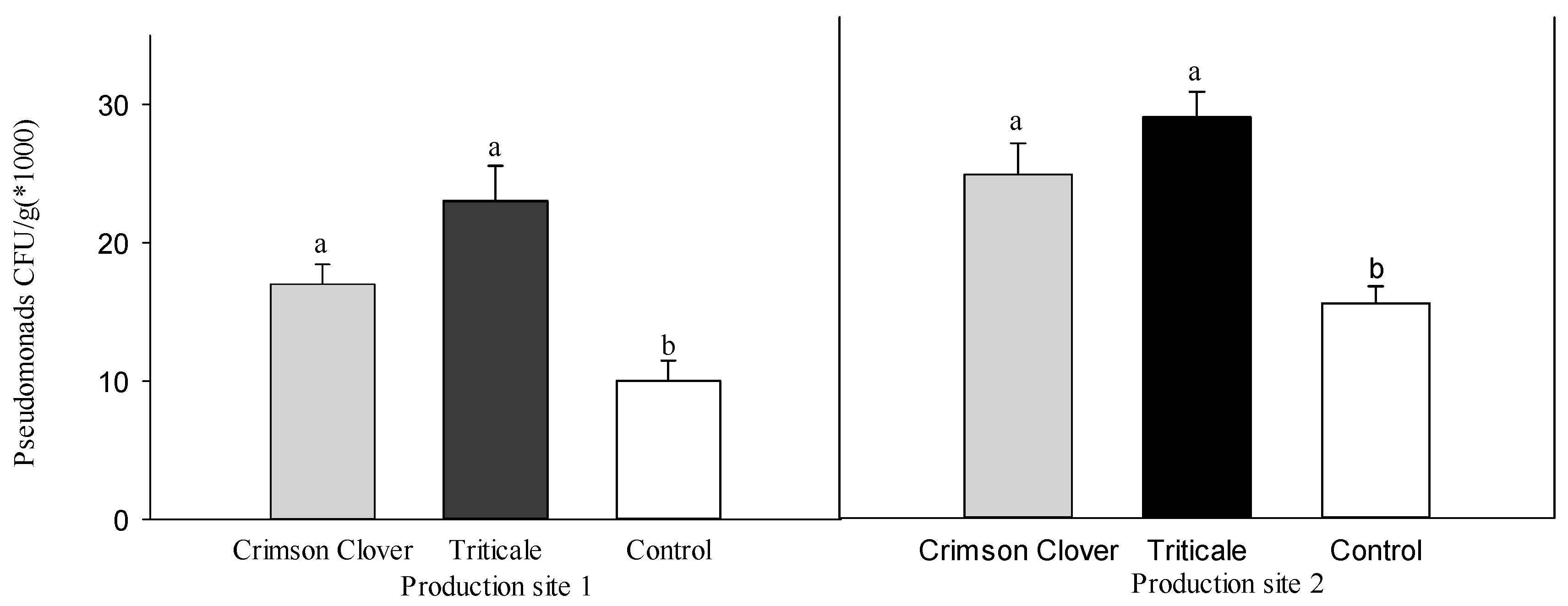 Agronomy 10 00995 g004 Agronomy 10 00995 g004