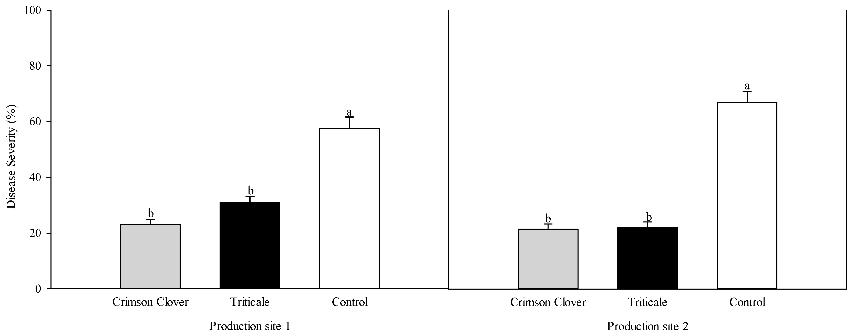Agronomy 10 00995 g005 Agronomy 10 00995 g005