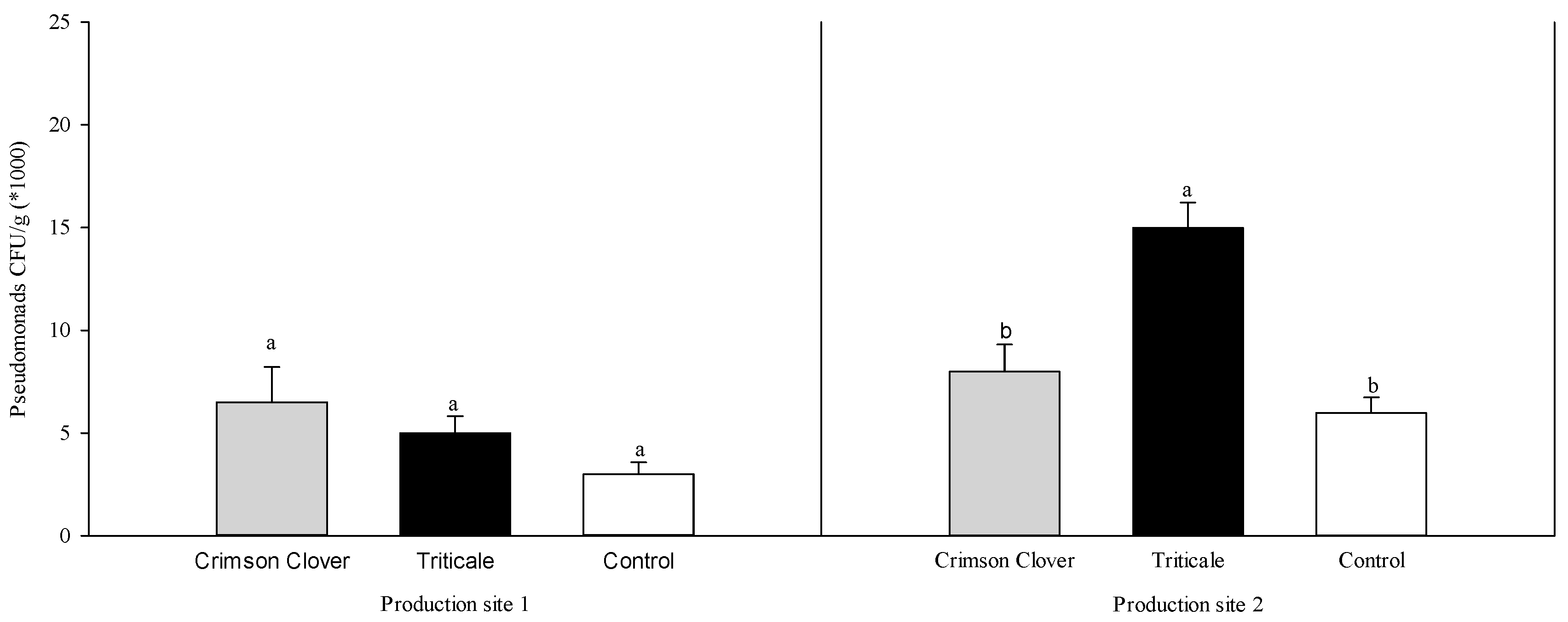 Agronomy 10 00995 g006 Agronomy 10 00995 g006