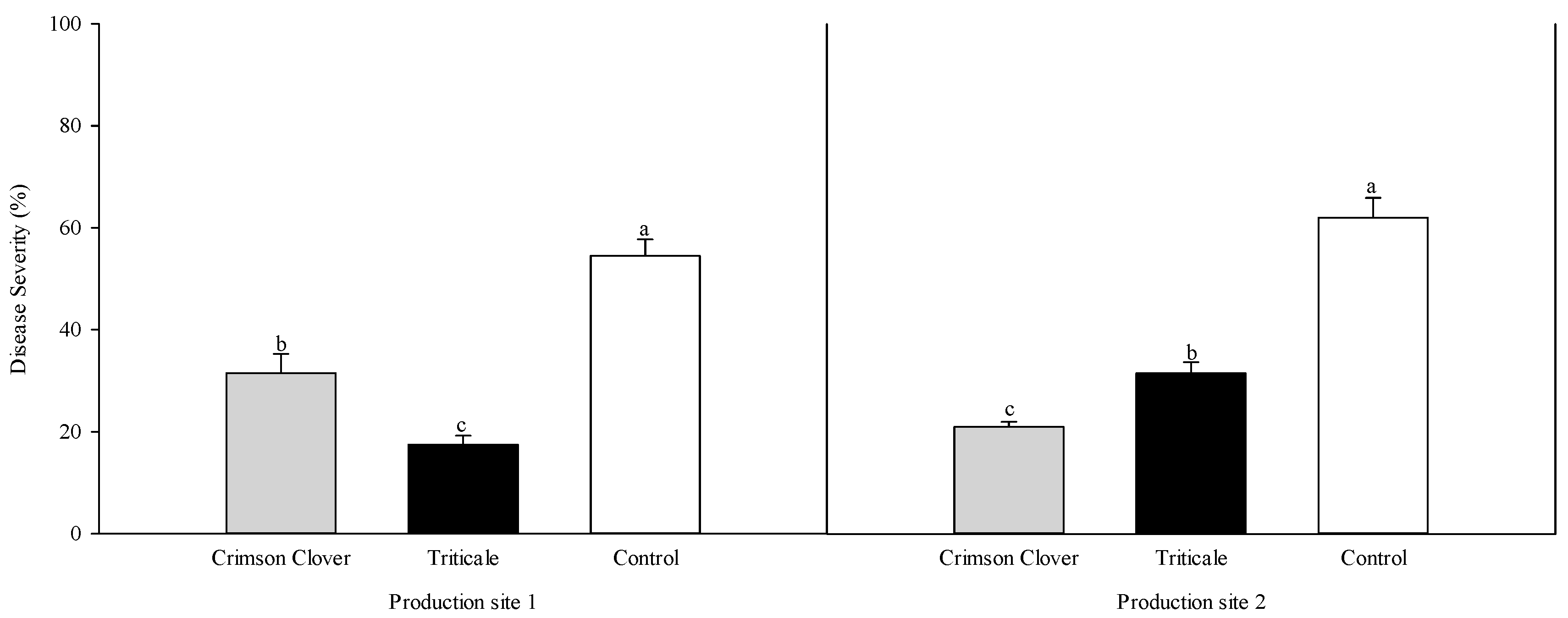 Agronomy 10 00995 g007 Agronomy 10 00995 g007