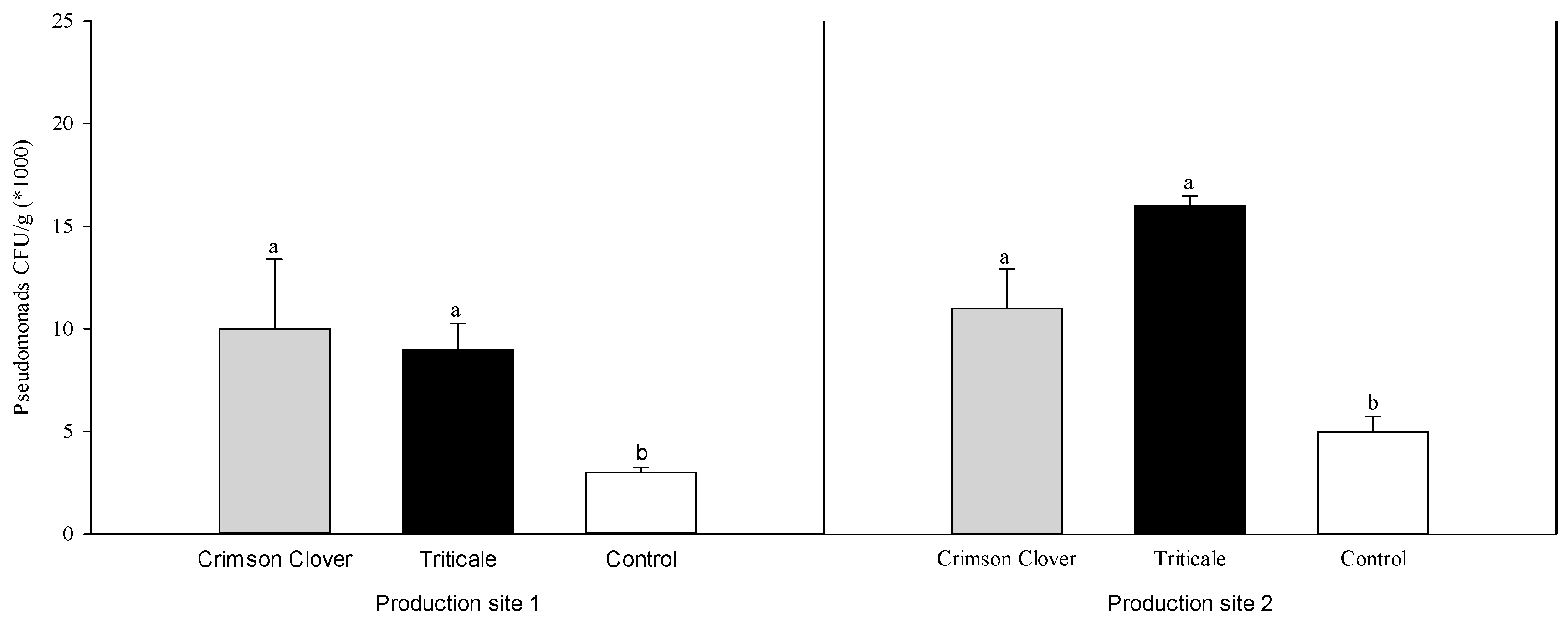 Agronomy 10 00995 g008 Agronomy 10 00995 g008