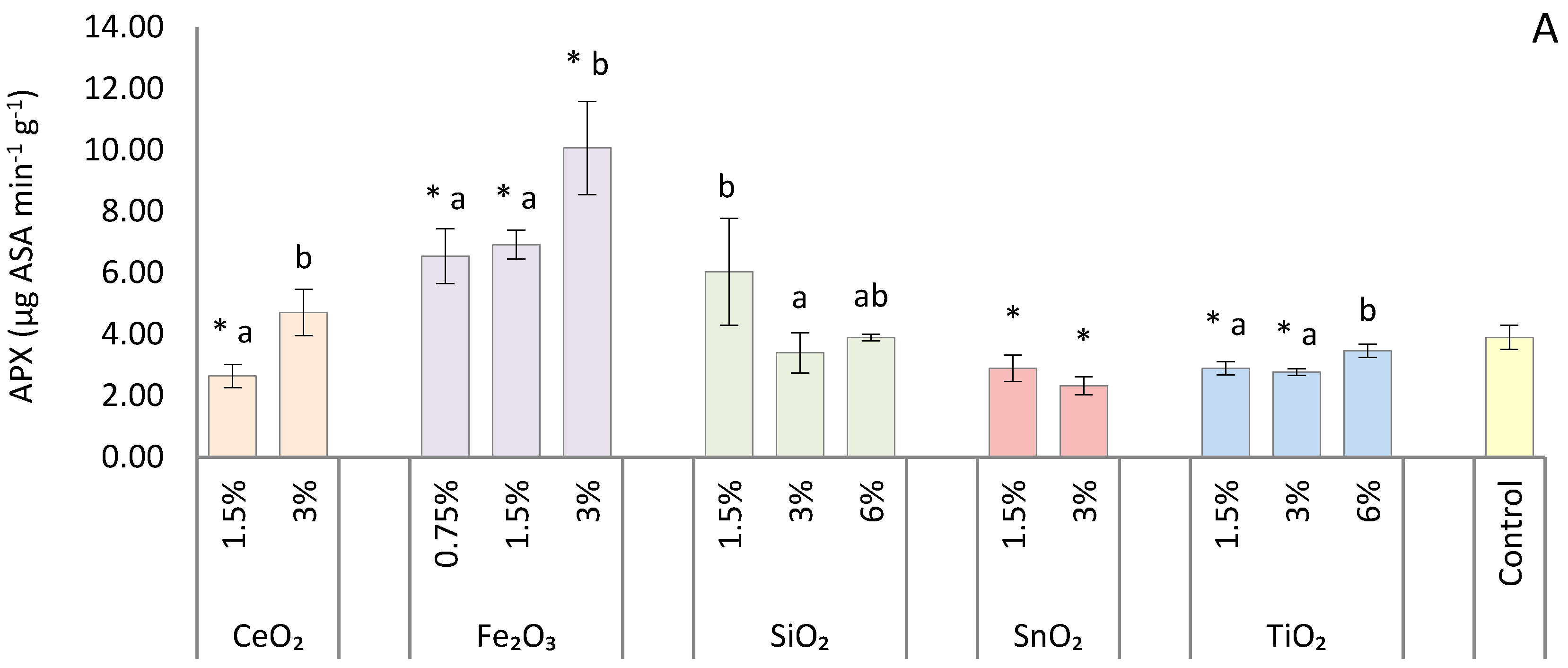 Agronomy 10 00997 g001a