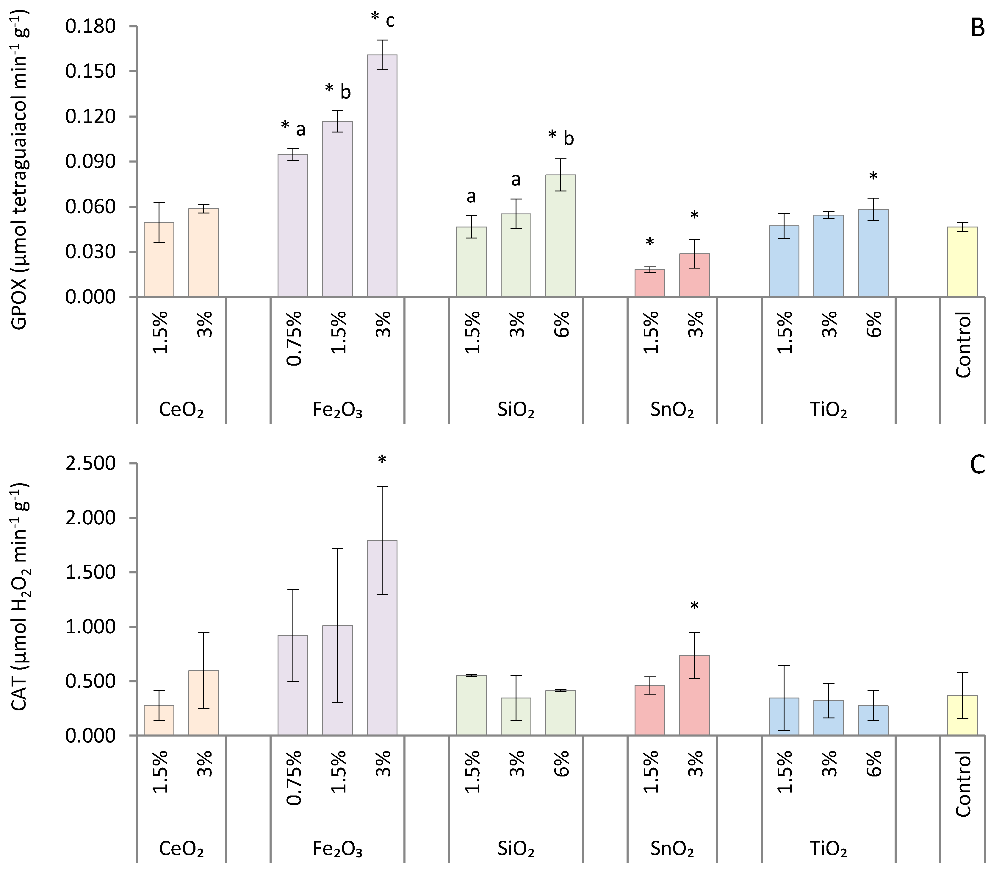 Agronomy 10 00997 g001b
